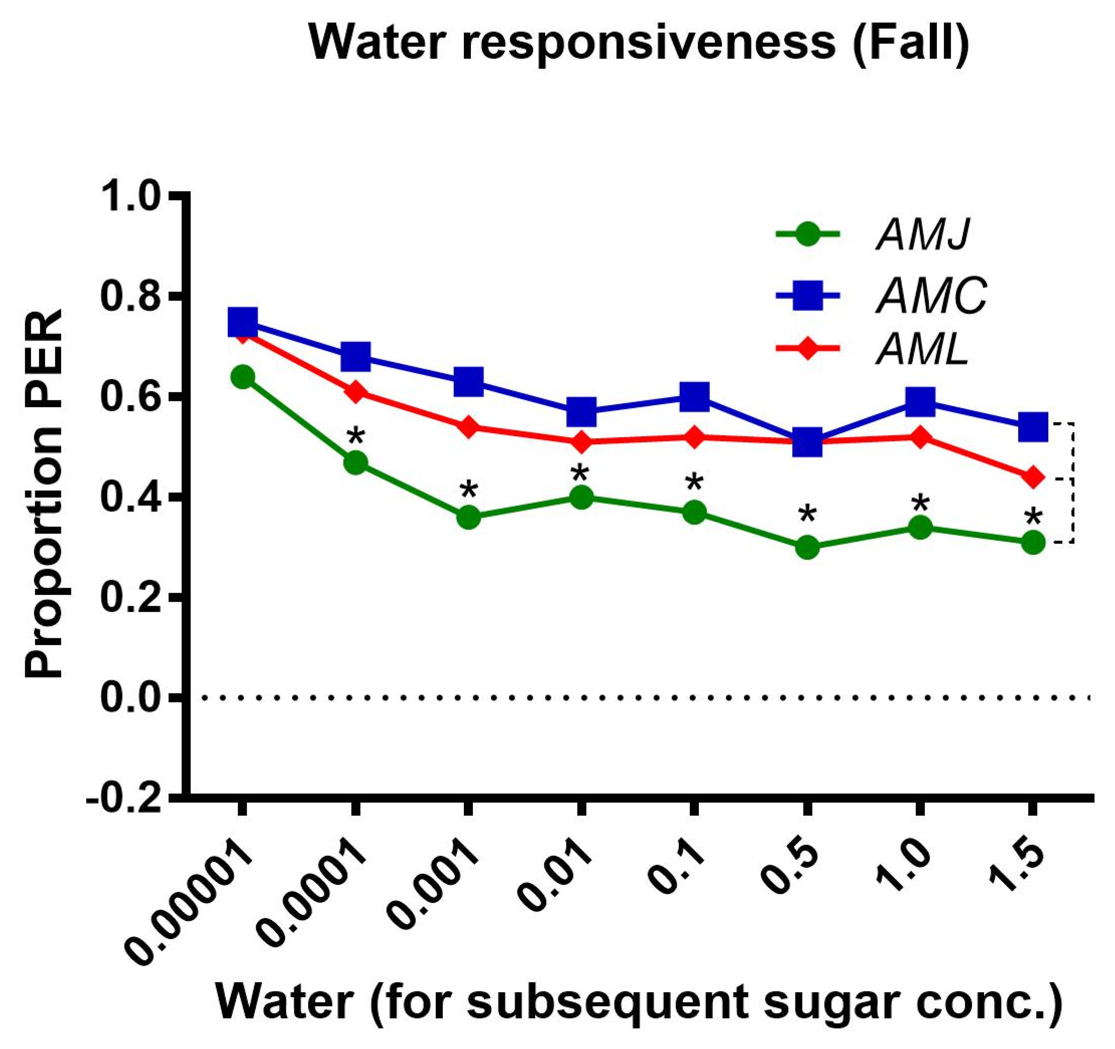 Stresses 03 00014 g006