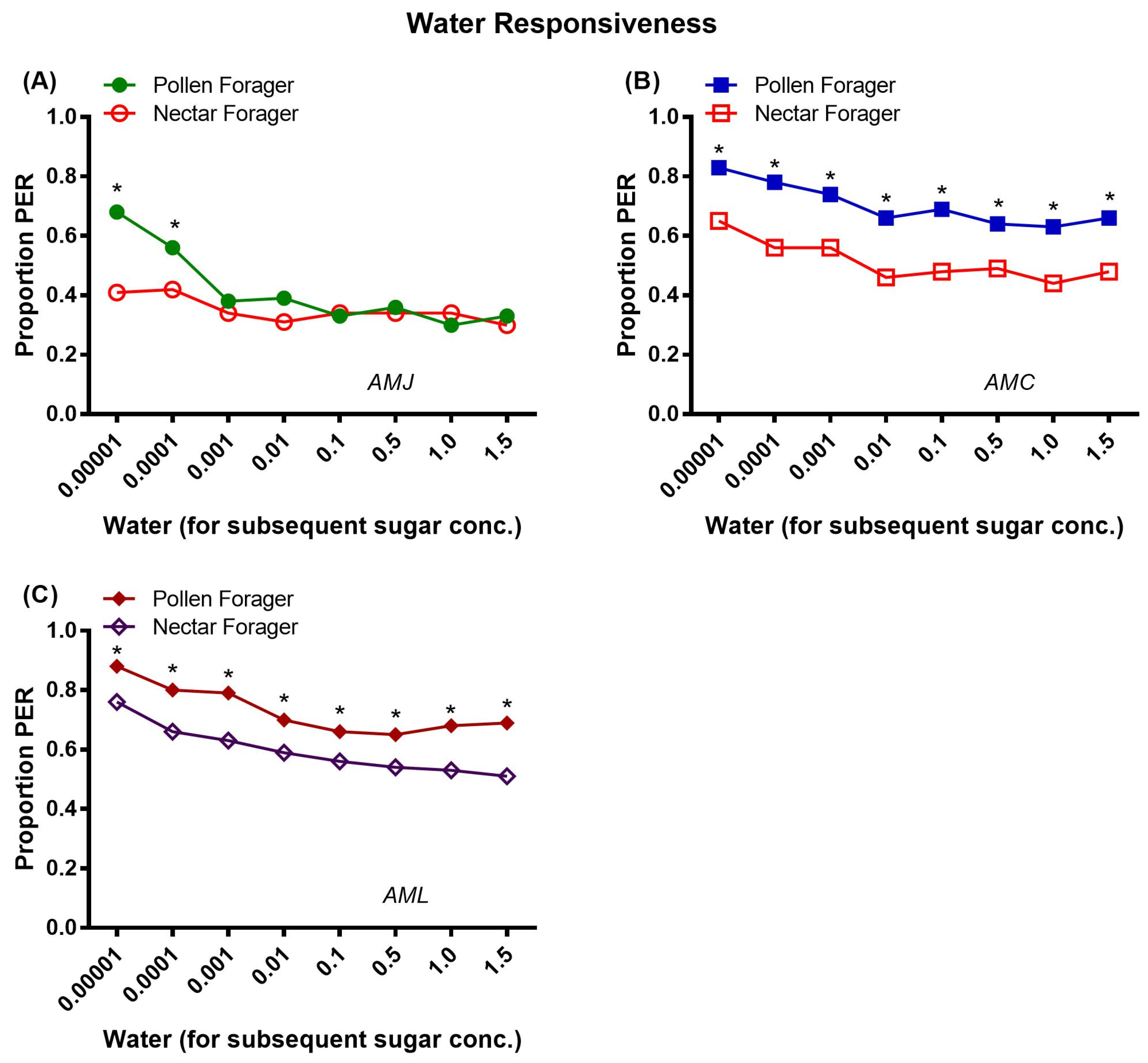 Stresses 03 00014 g008