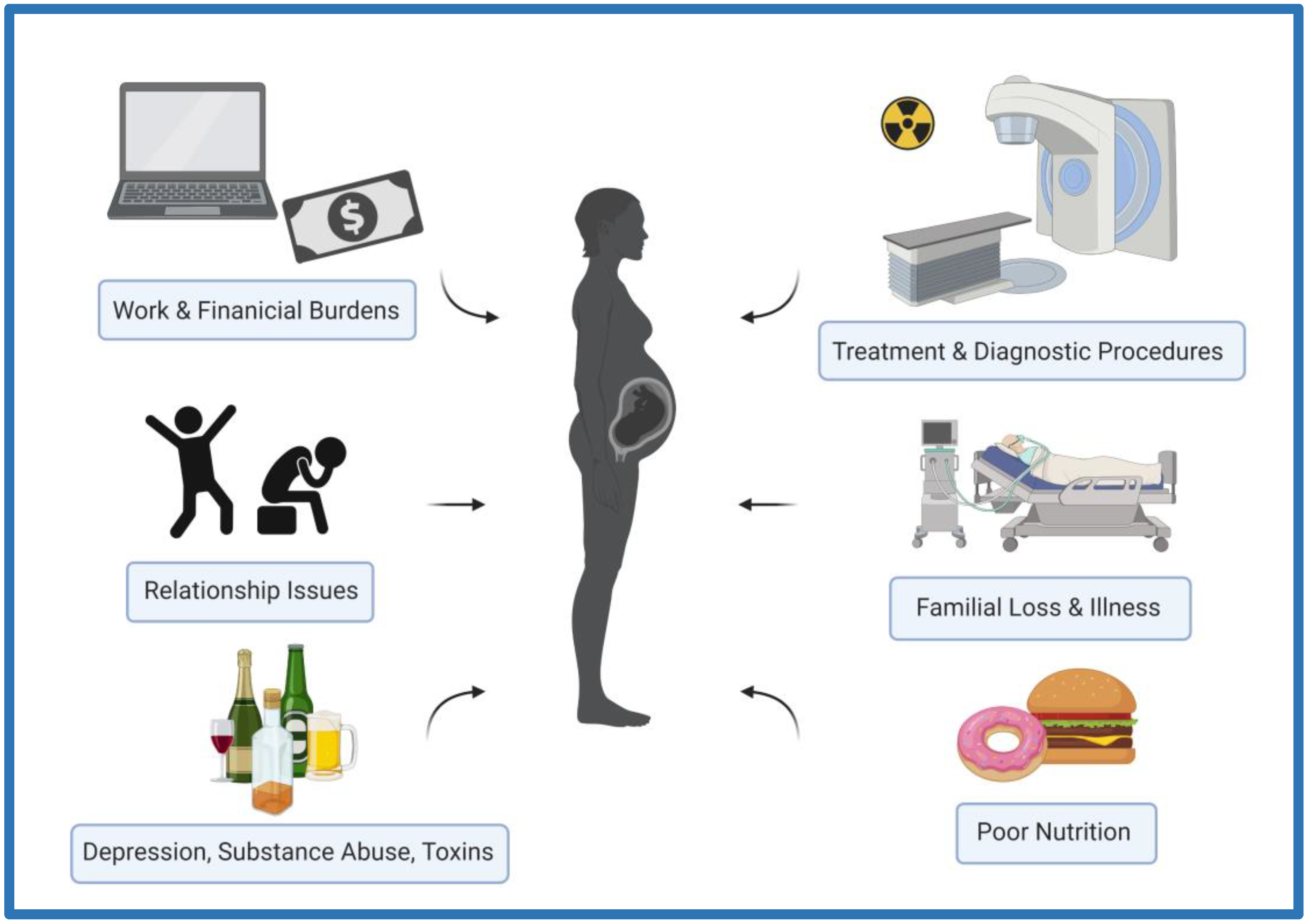 Stresses 03 00015 g001