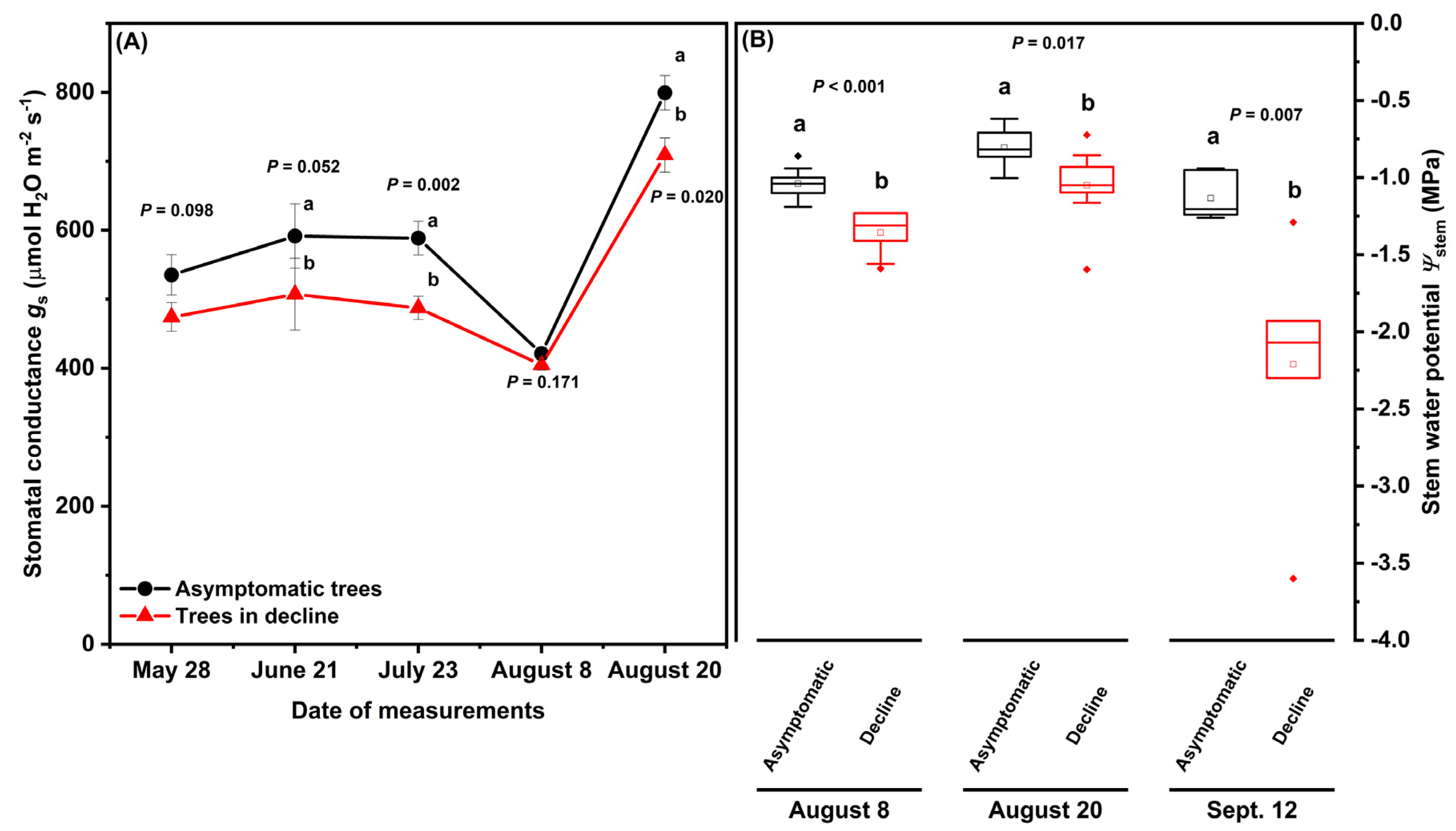Stresses 03 00019 g002 Stresses 03 00019 g002