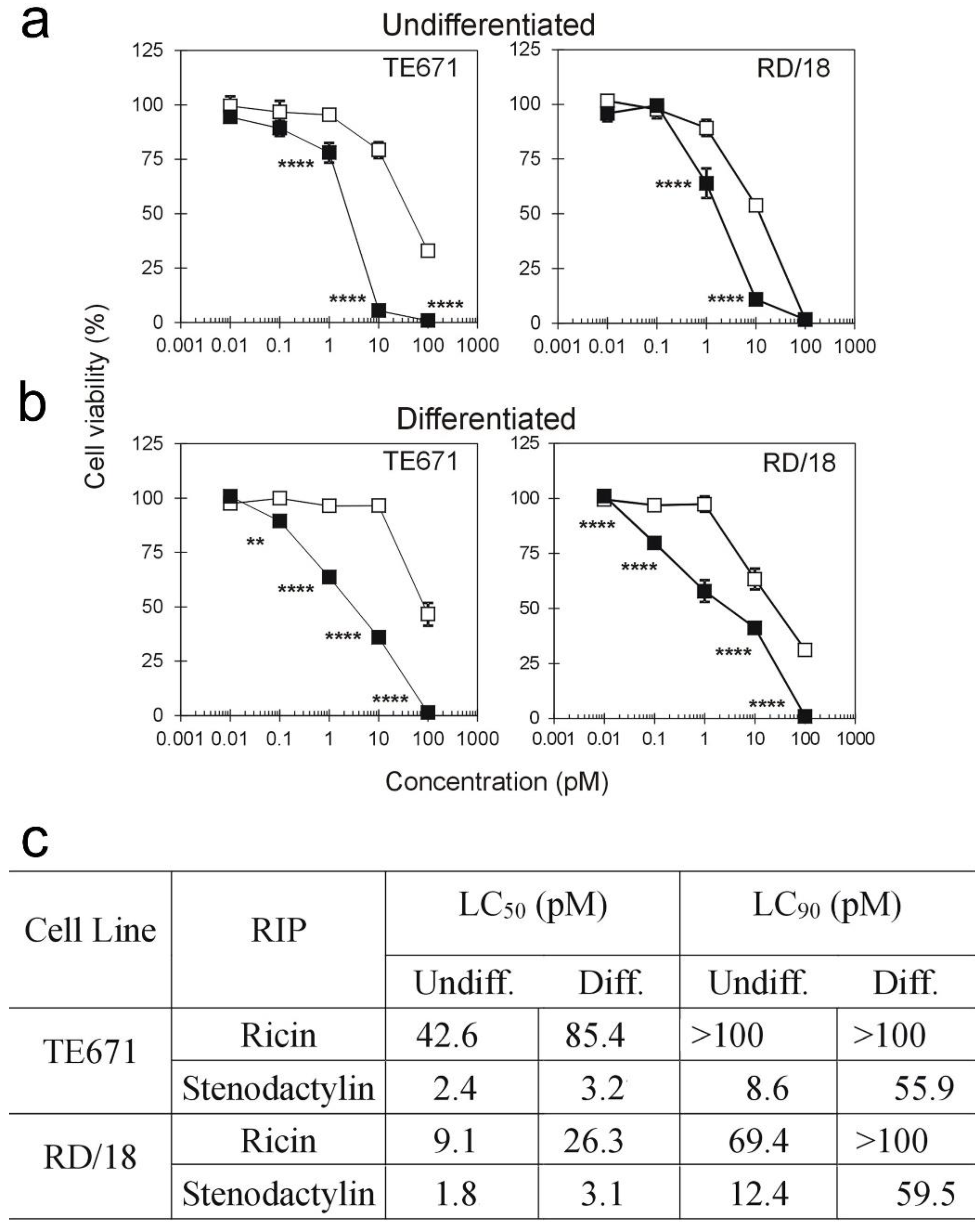 Stresses 03 00020 g002 Stresses 03 00020 g002