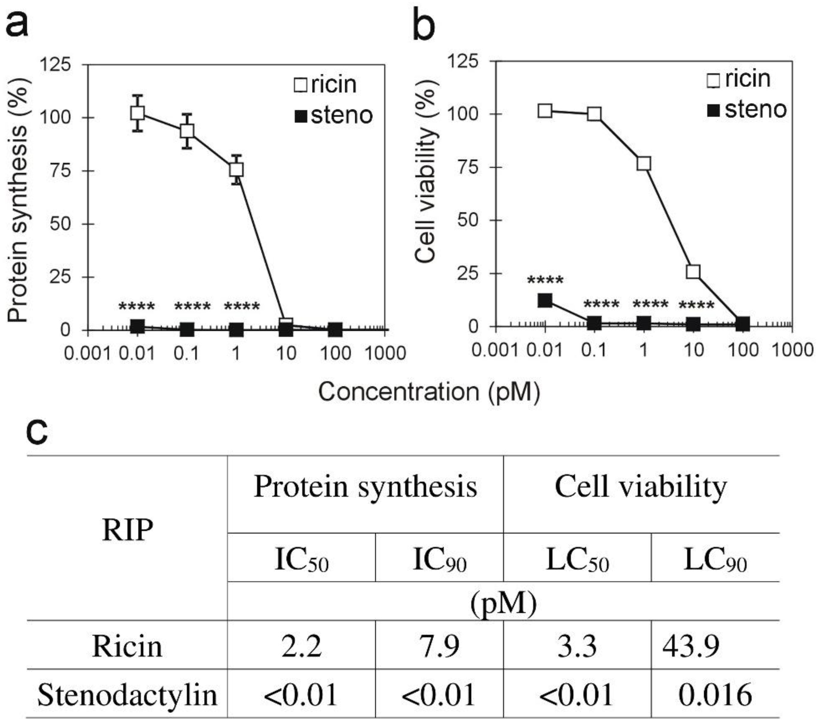 Stresses 03 00020 g003 Stresses 03 00020 g003