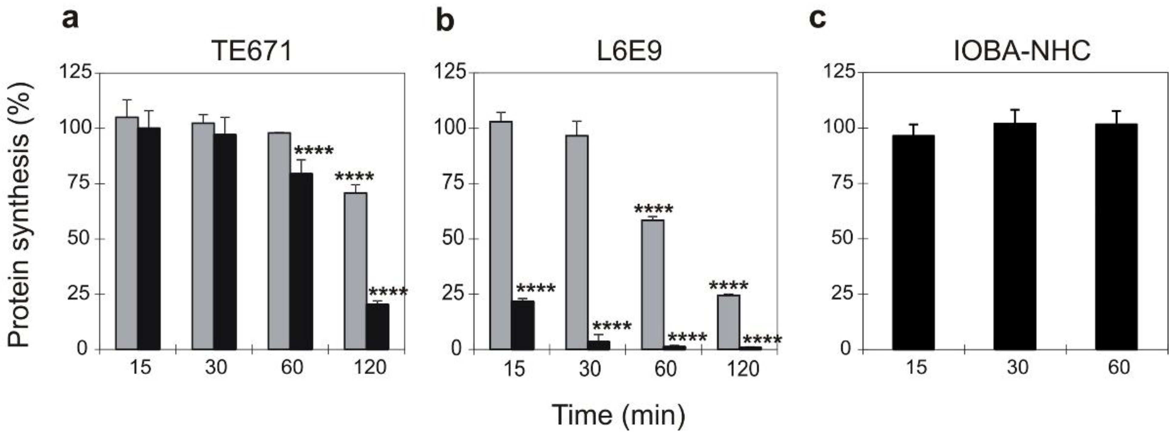 Stresses 03 00020 g005 Stresses 03 00020 g005