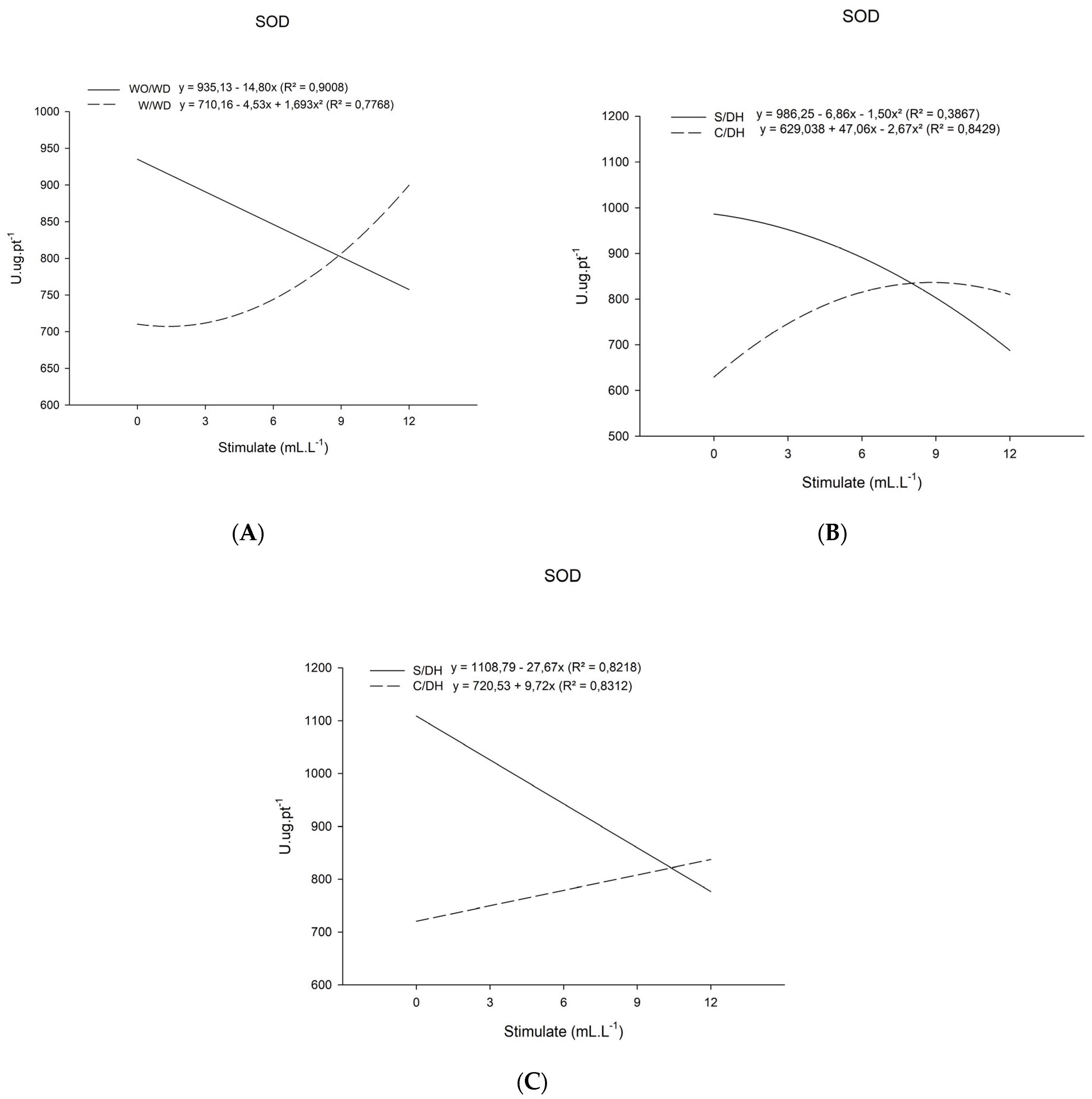 Stresses 03 00021 g001