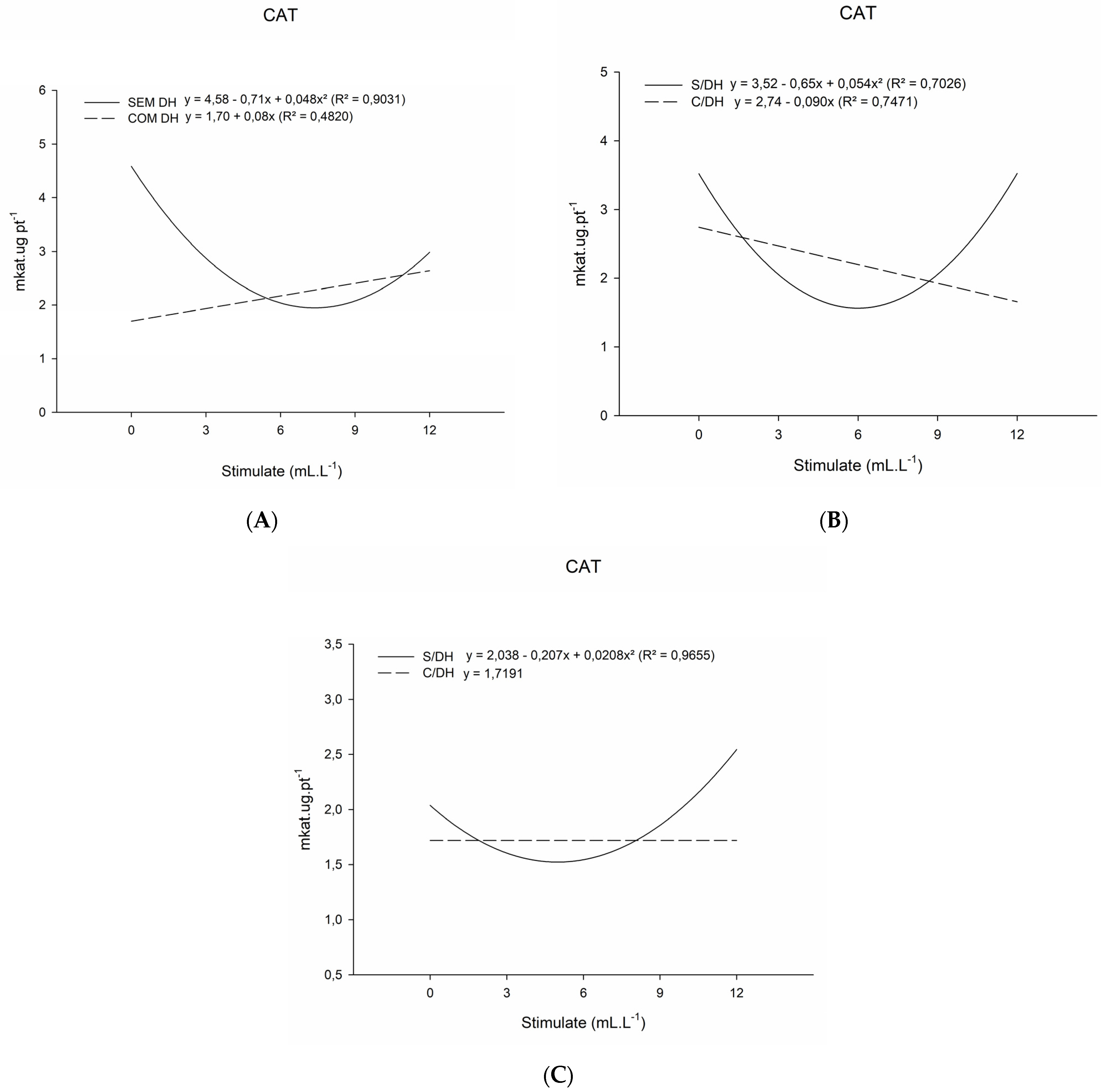 Stresses 03 00021 g002