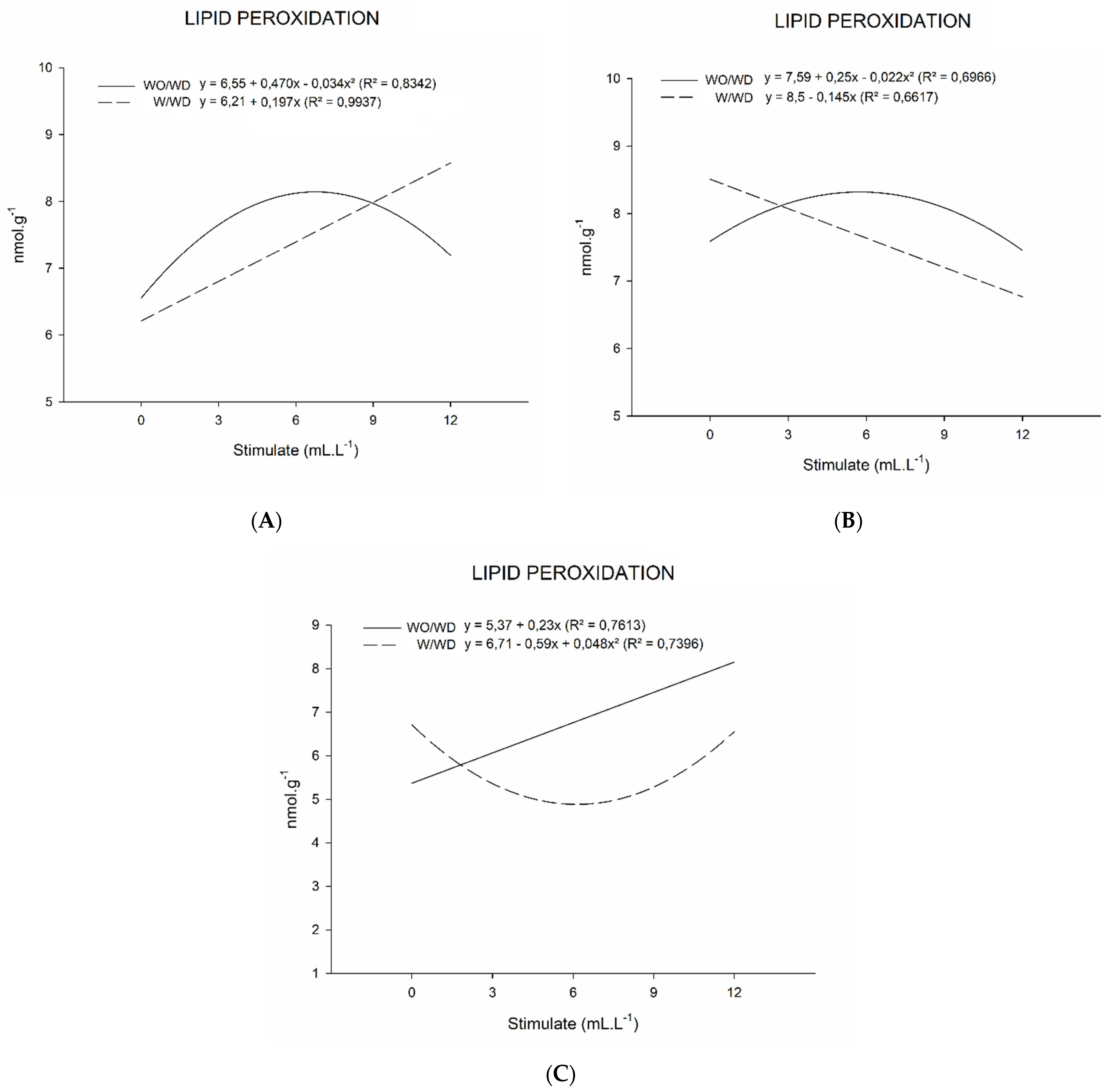 Stresses 03 00021 g004