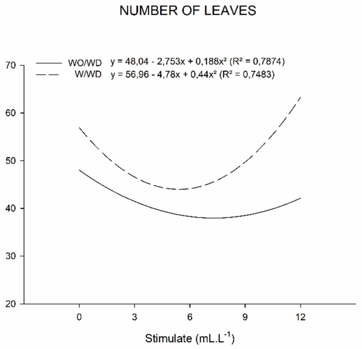 Stresses 03 00021 g005