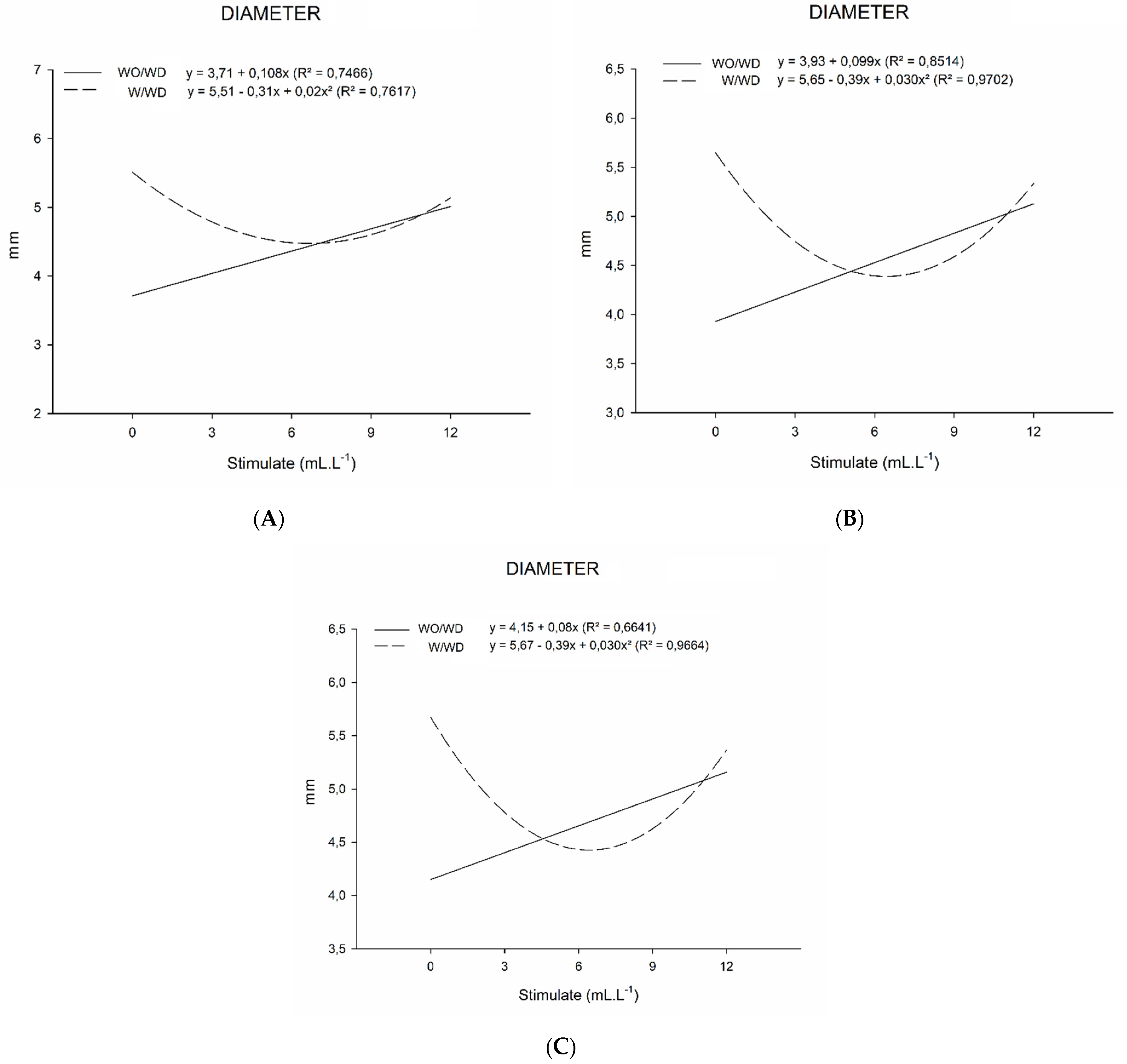 Stresses 03 00021 g007
