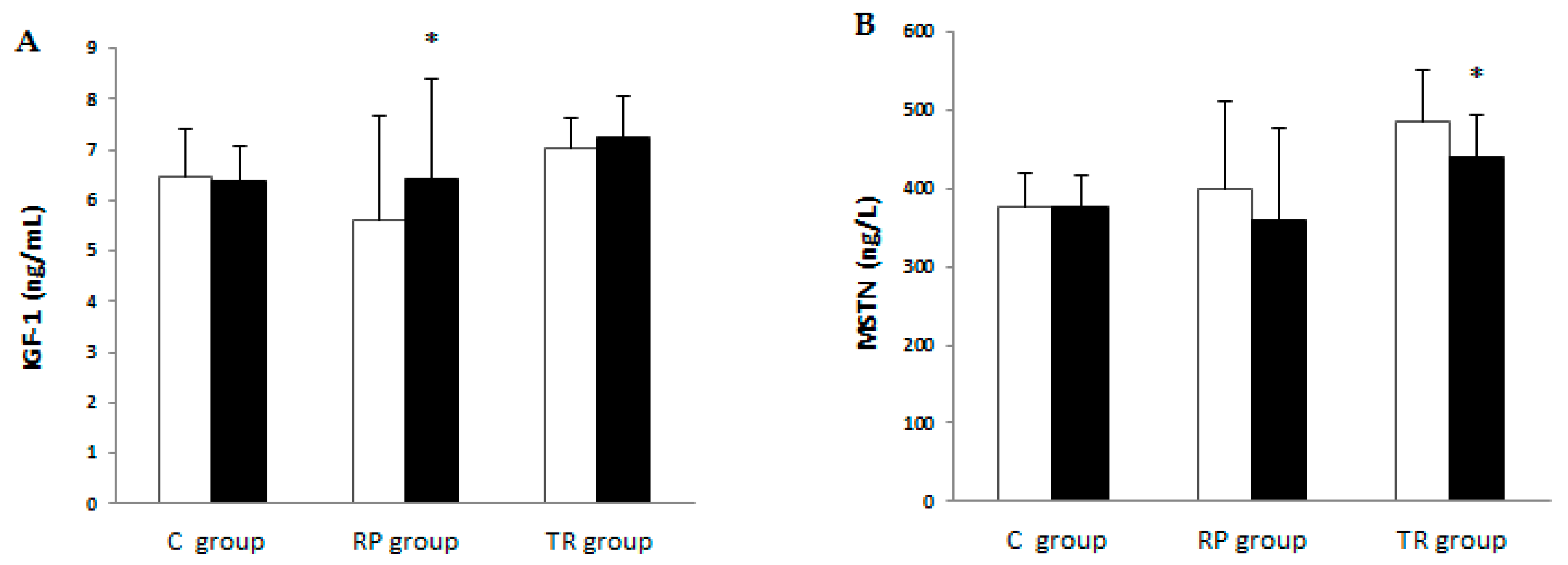 Stresses 03 00022 g001a Stresses 03 00022 g001a