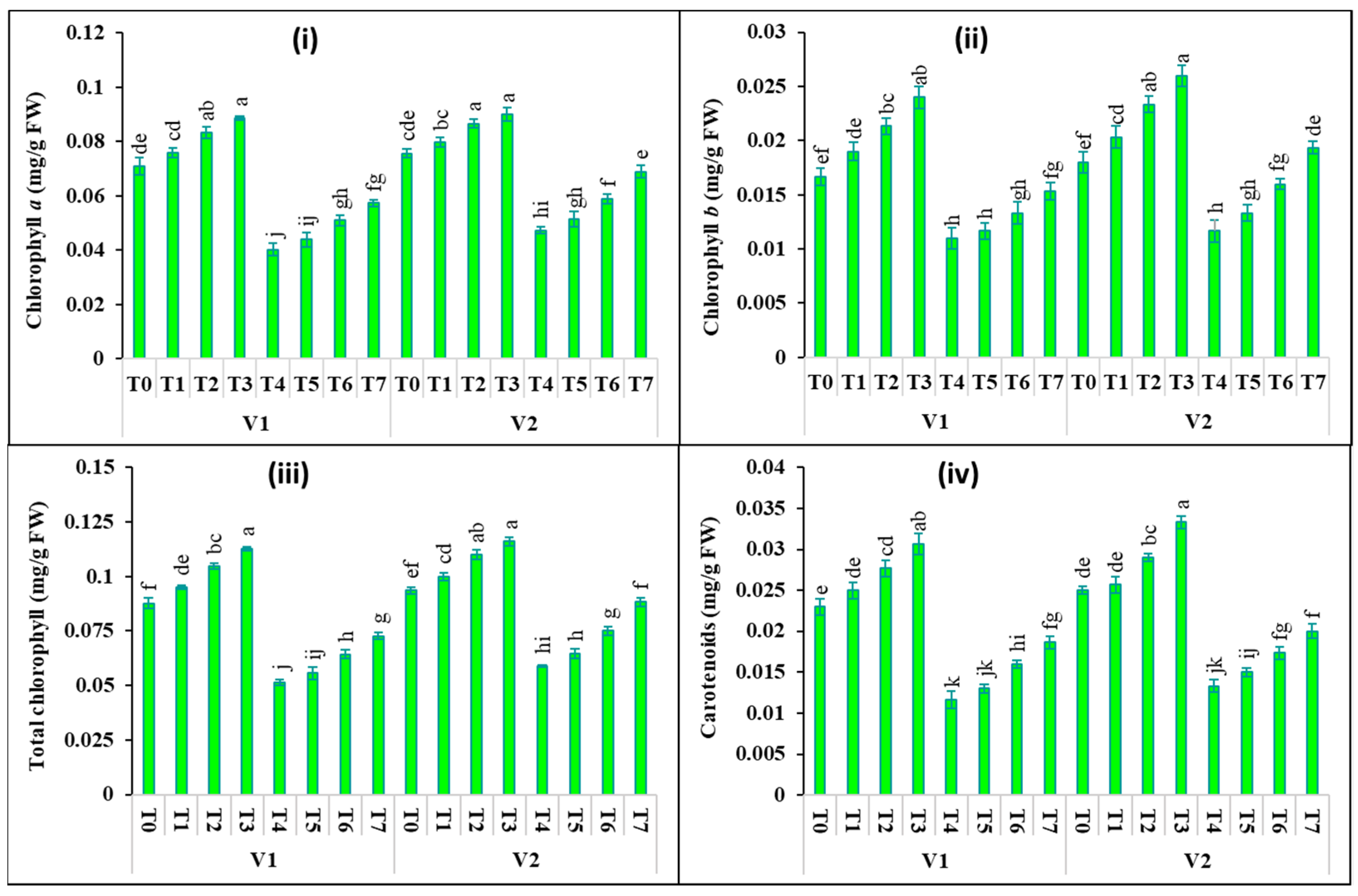 Stresses 03 00027 g002