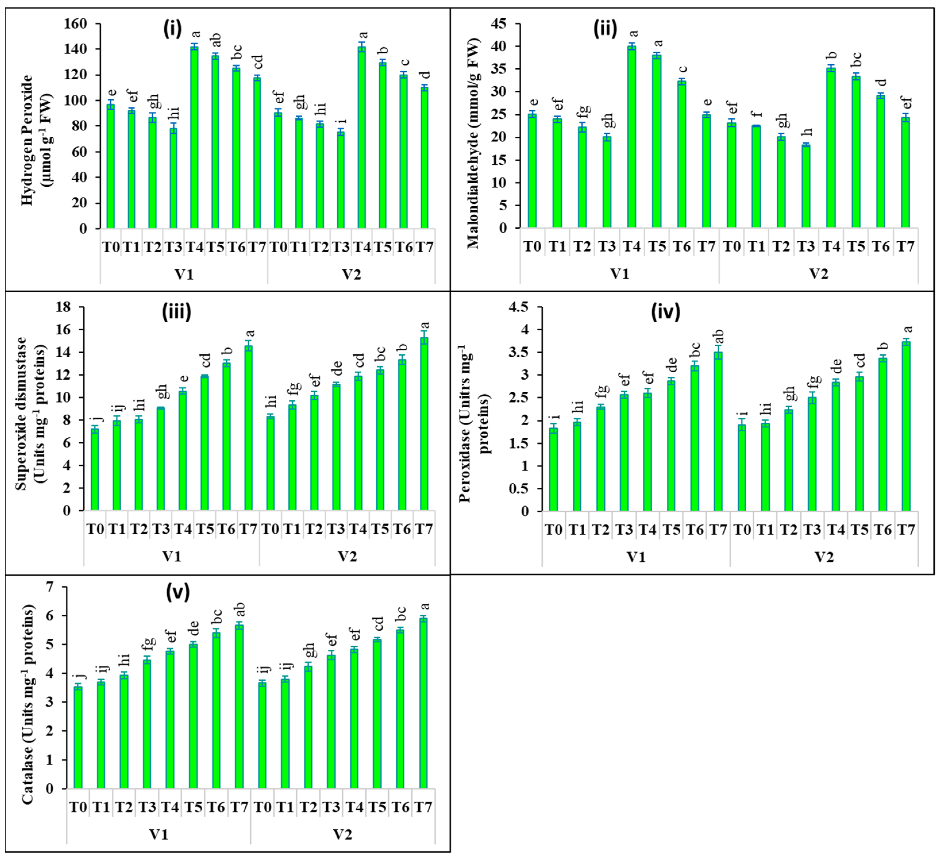 Stresses 03 00027 g004