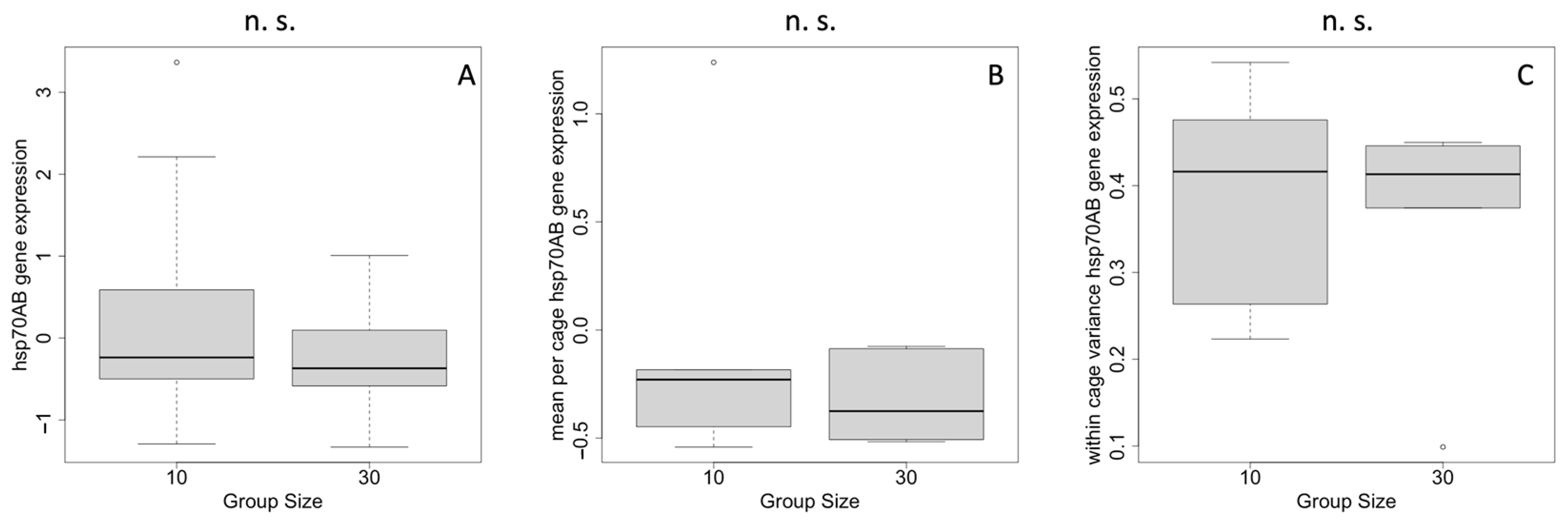 Stresses 03 00029 g002