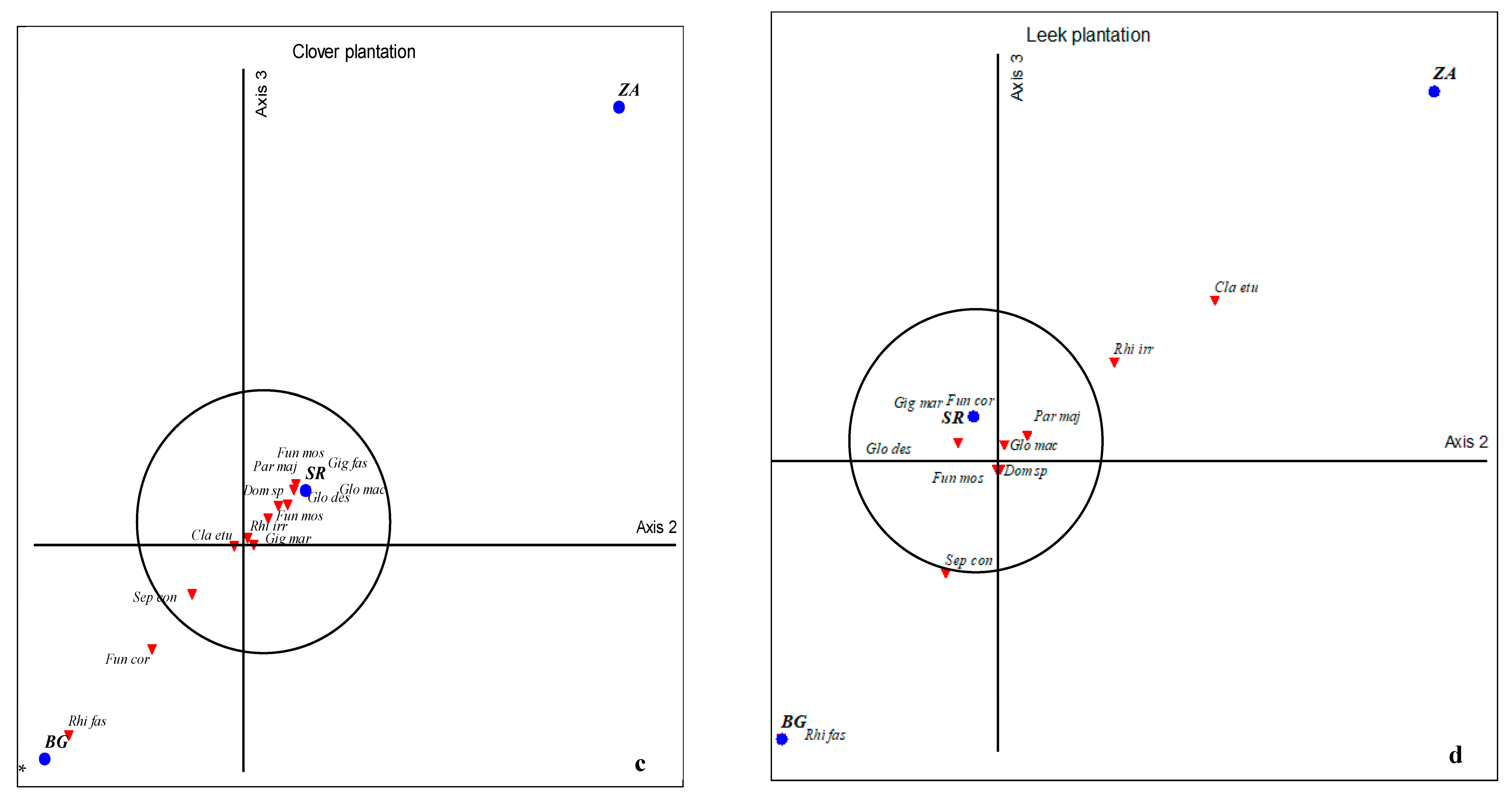 Stresses 03 00030 g005b Stresses 03 00030 g005b