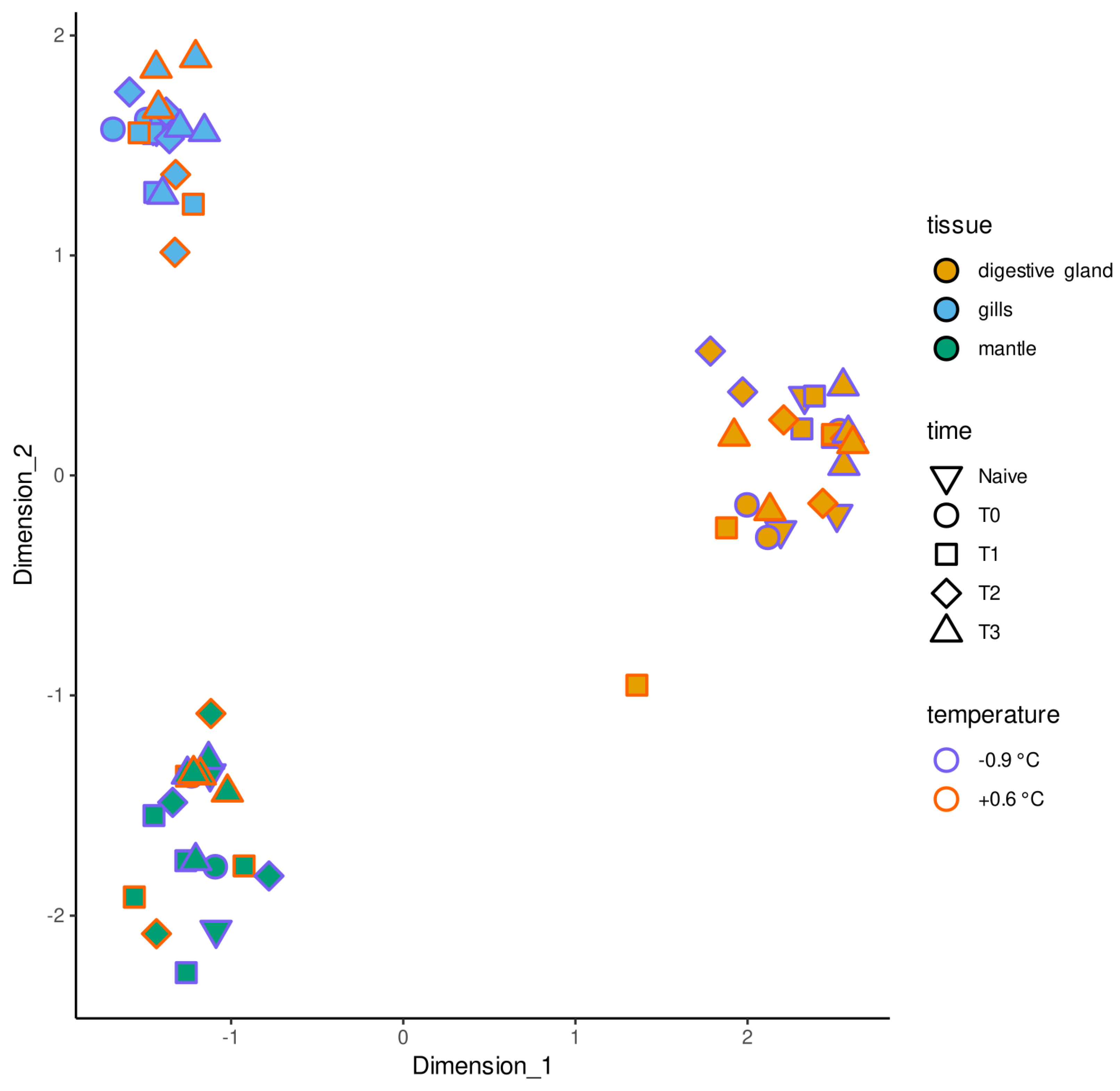 Stresses 03 00034 g001