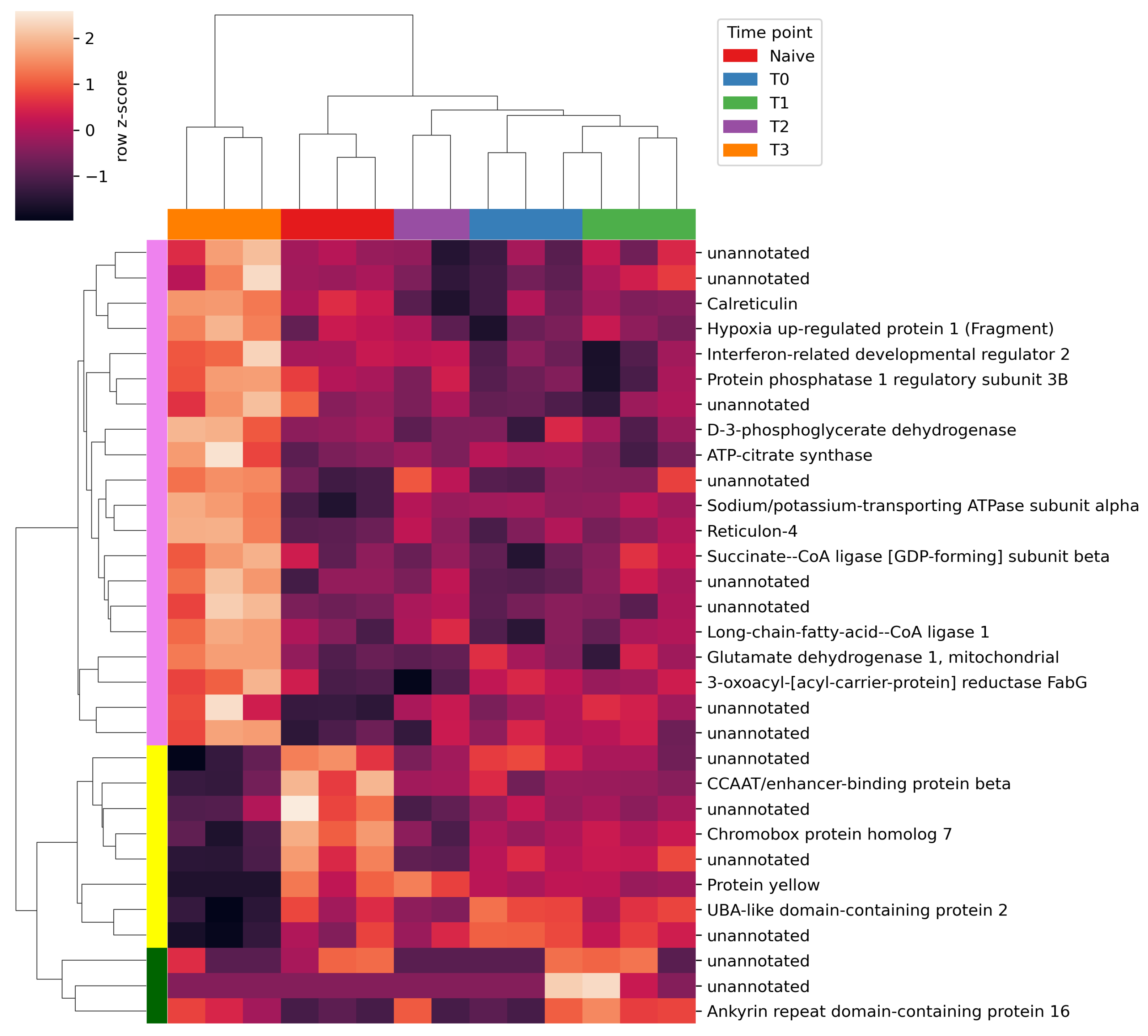 Stresses 03 00034 g002