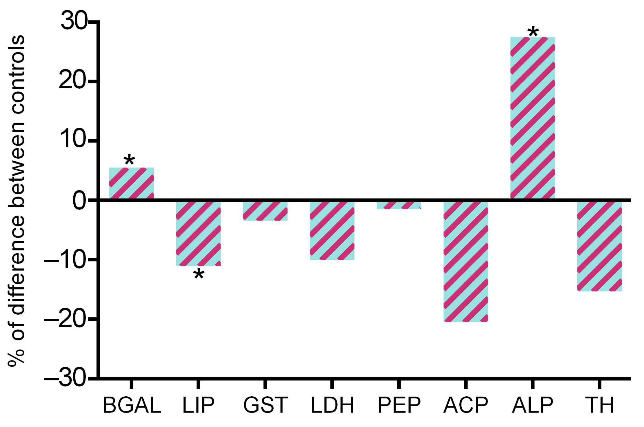 Stresses 03 00035 g003 Stresses 03 00035 g003