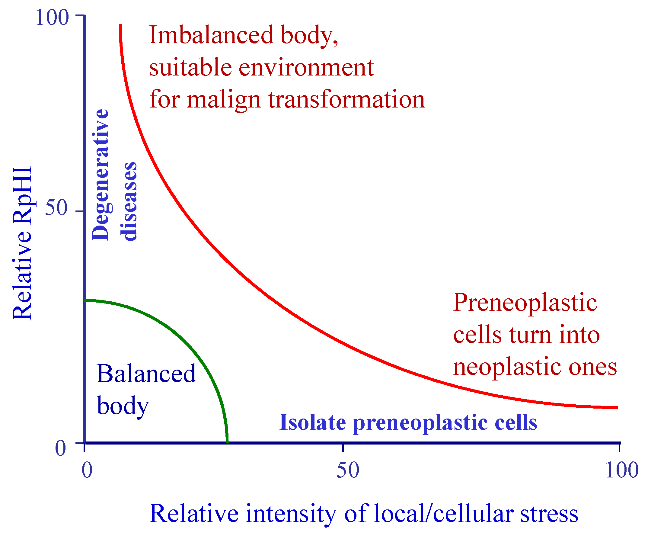 Stresses 03 00036 g001 Stresses 03 00036 g001