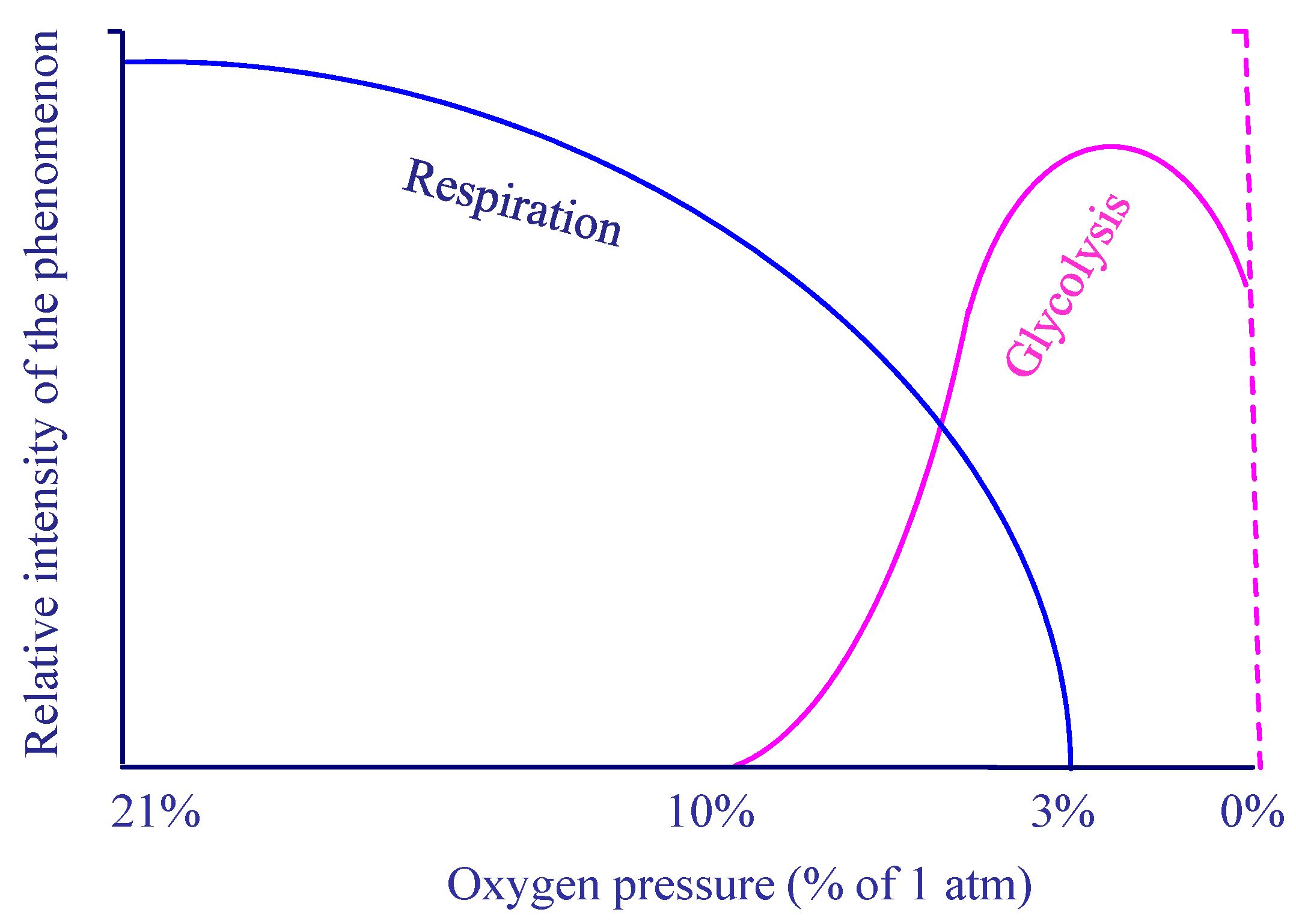 Stresses 03 00036 g002 Stresses 03 00036 g002