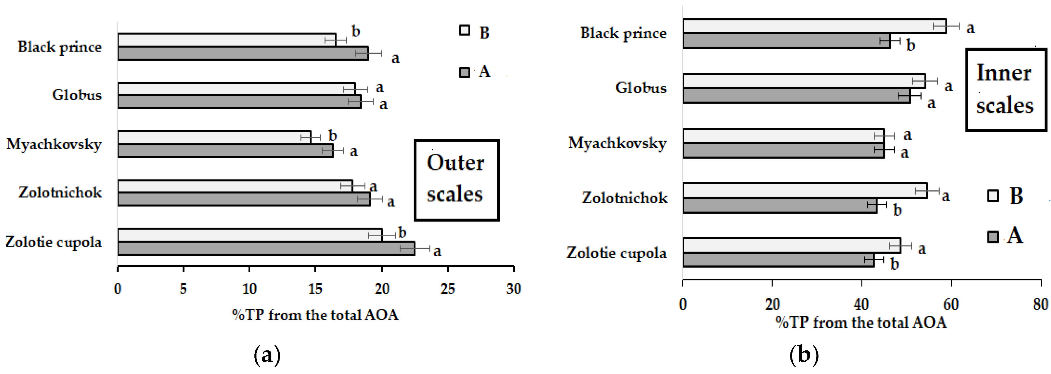 Stresses 03 00038 g003