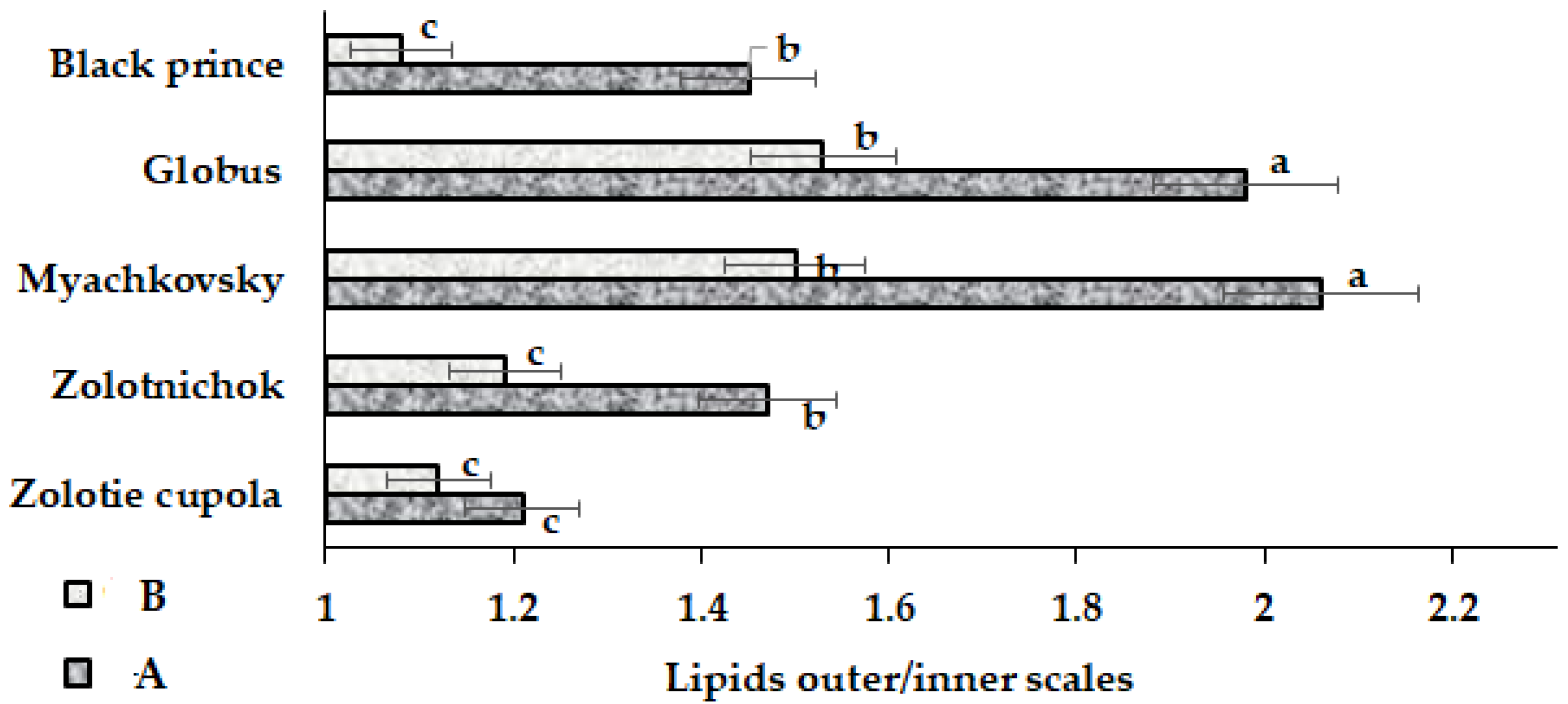 Stresses 03 00038 g004