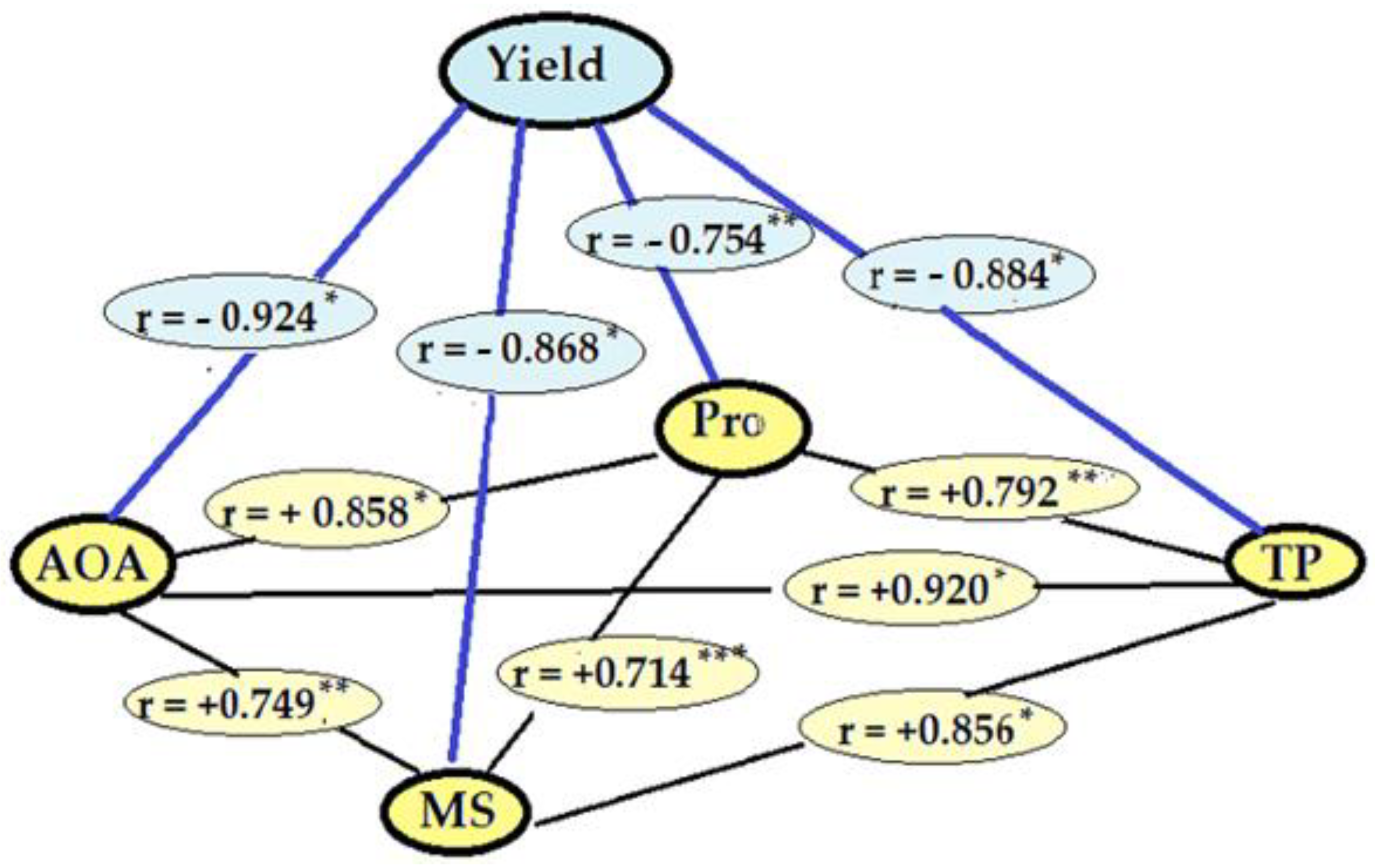 Stresses 03 00038 g006
