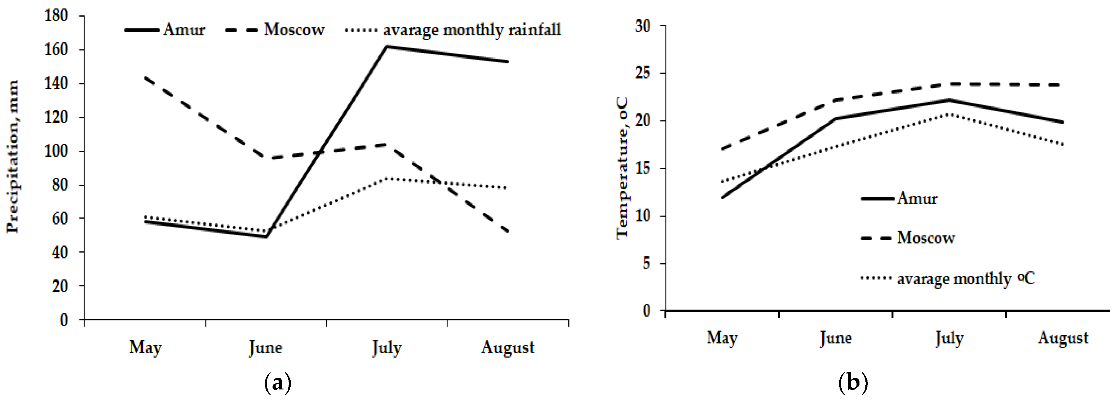 Stresses 03 00038 g007