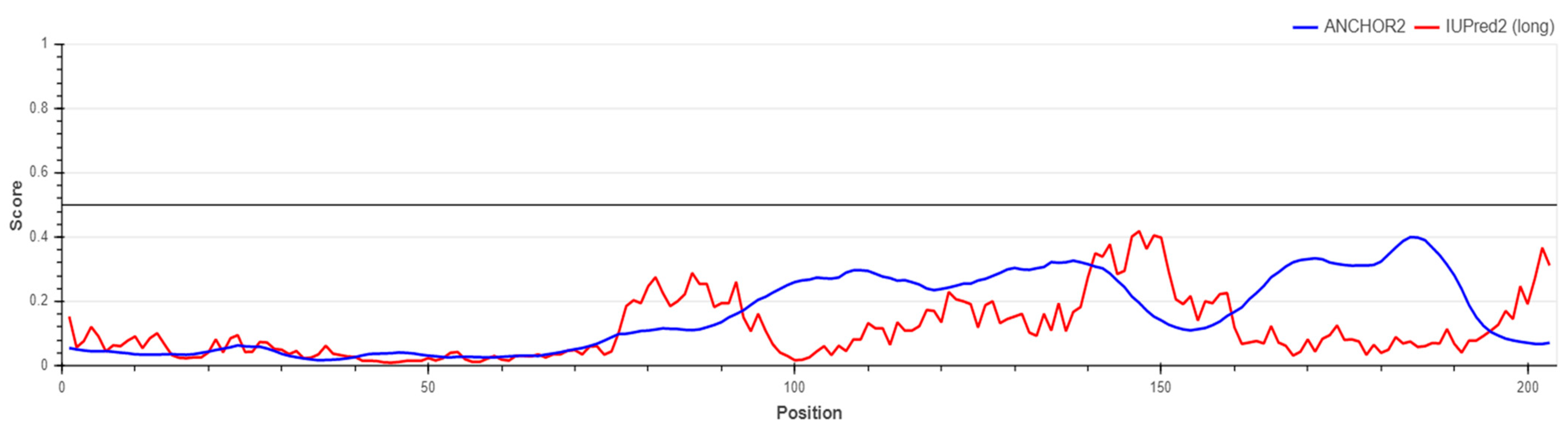 Stresses 03 00039 g005