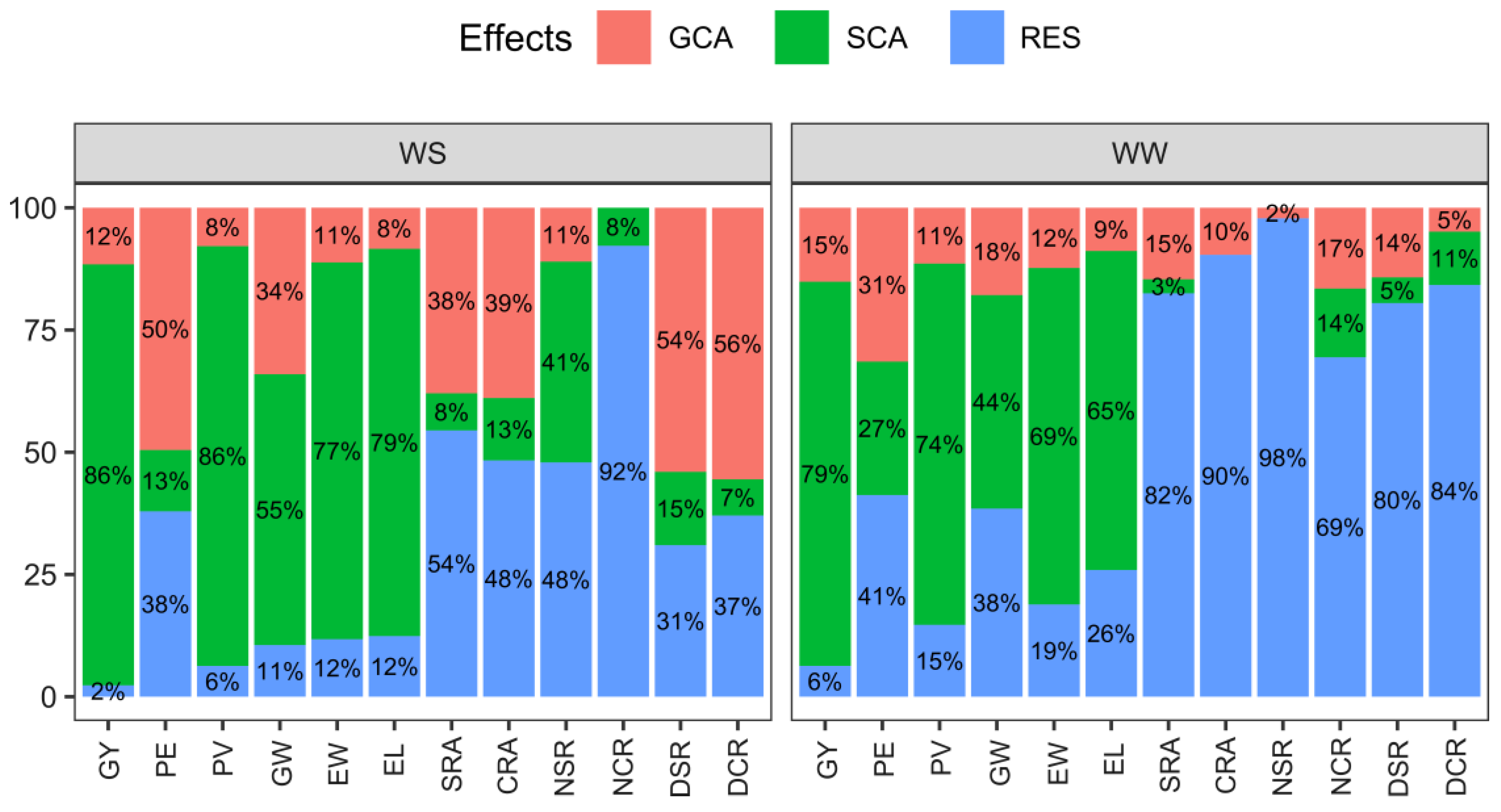 Stresses 03 00041 g002