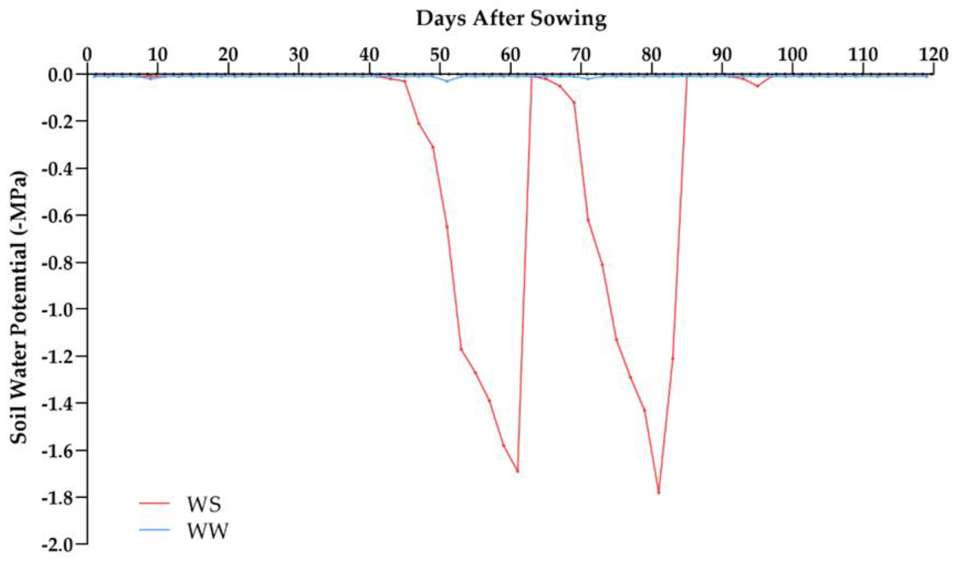 Stresses 03 00041 g005