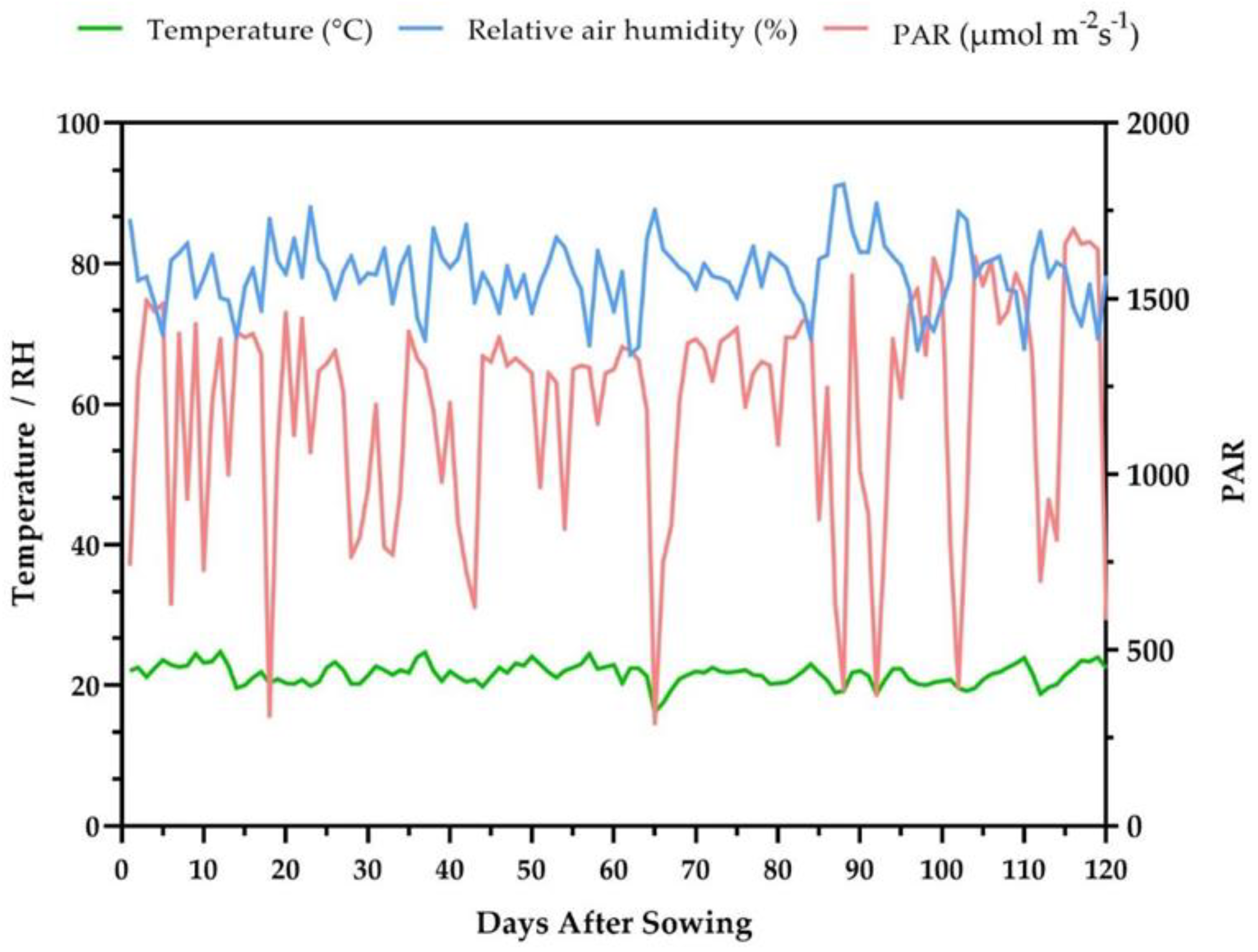 Stresses 03 00041 g006
