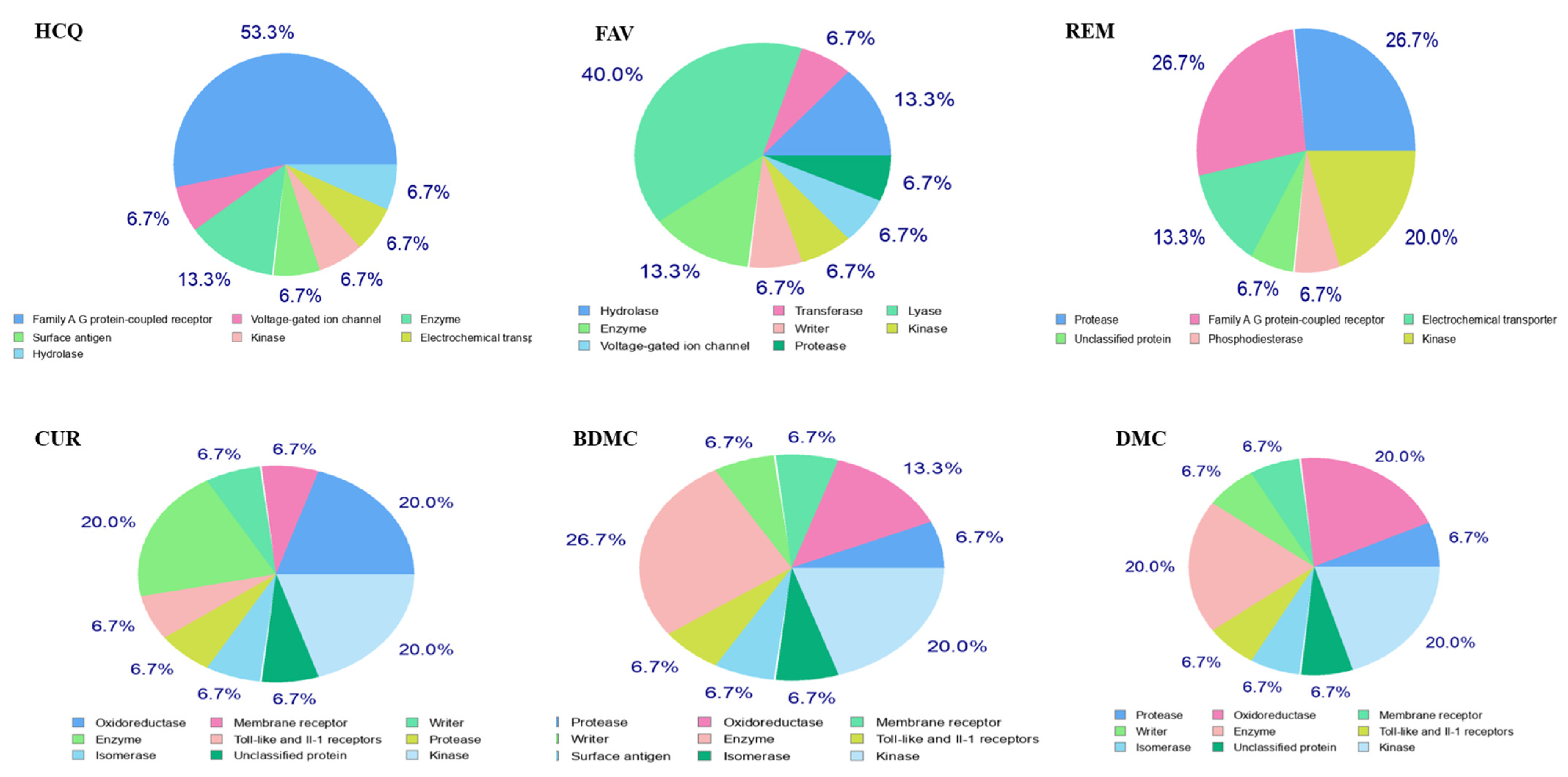 Stresses 03 00043 g002