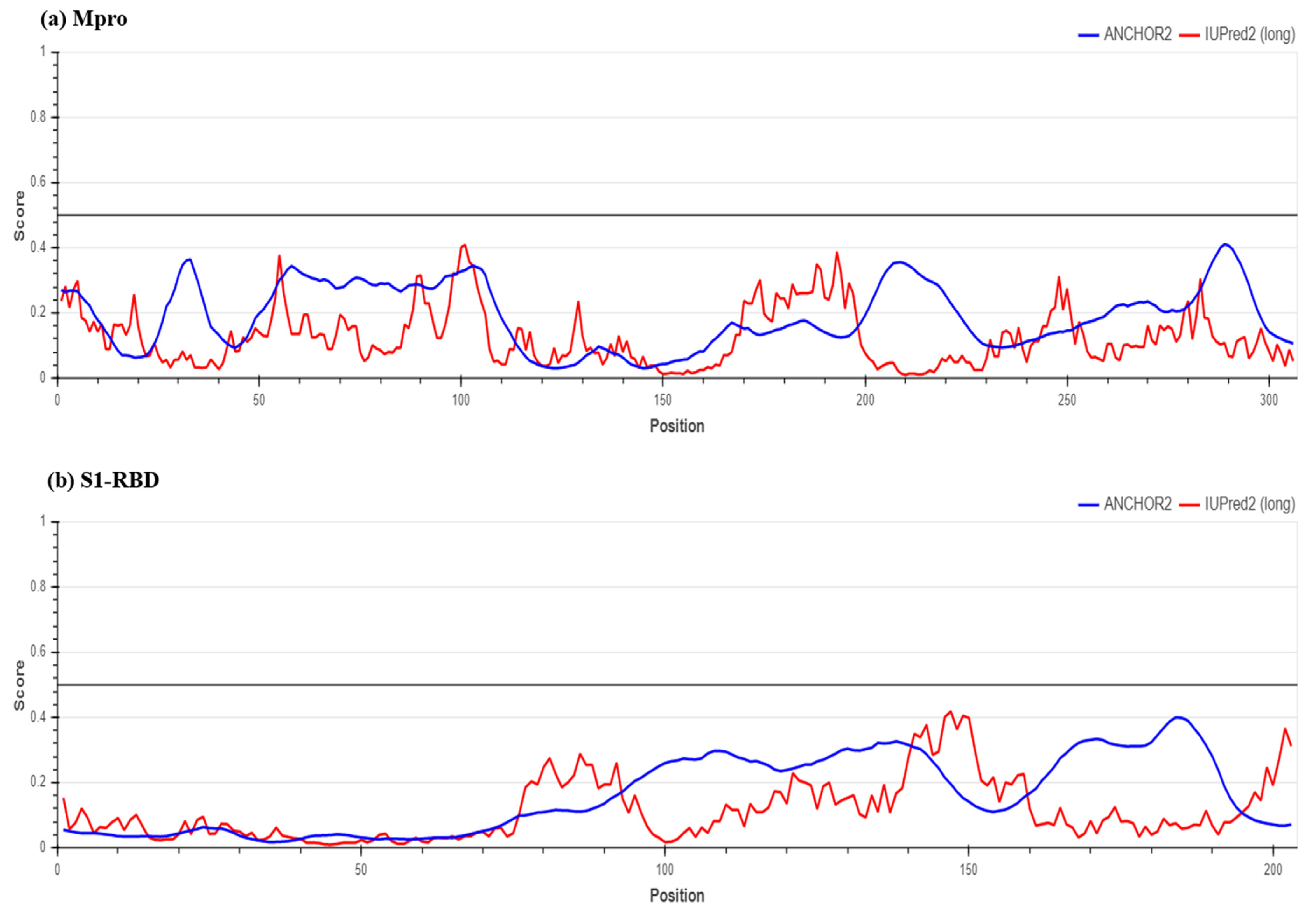Stresses 03 00043 g003