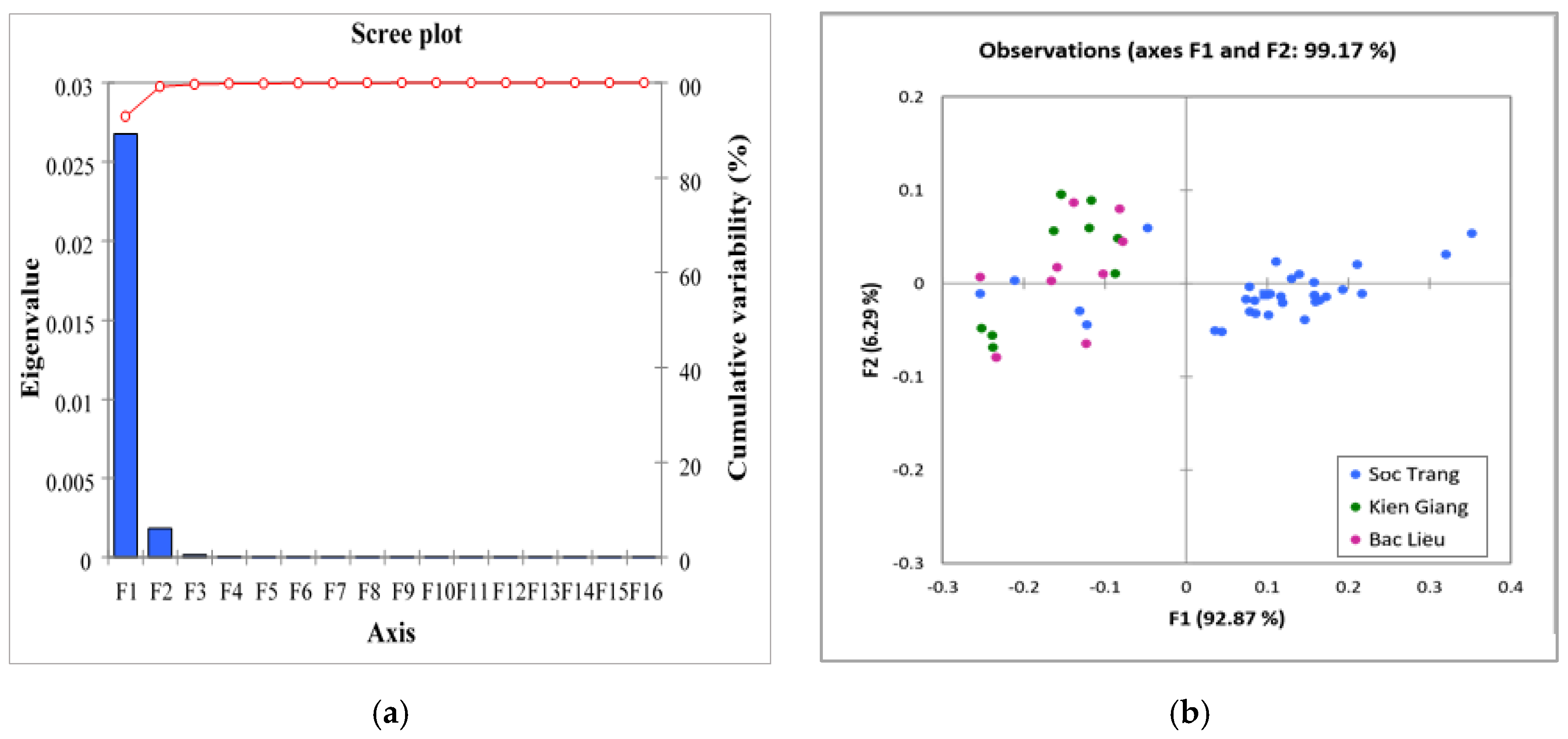 Stresses 03 00045 g003