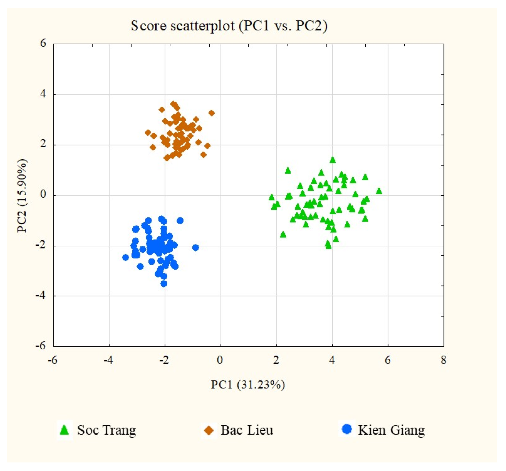 Stresses 03 00045 g004