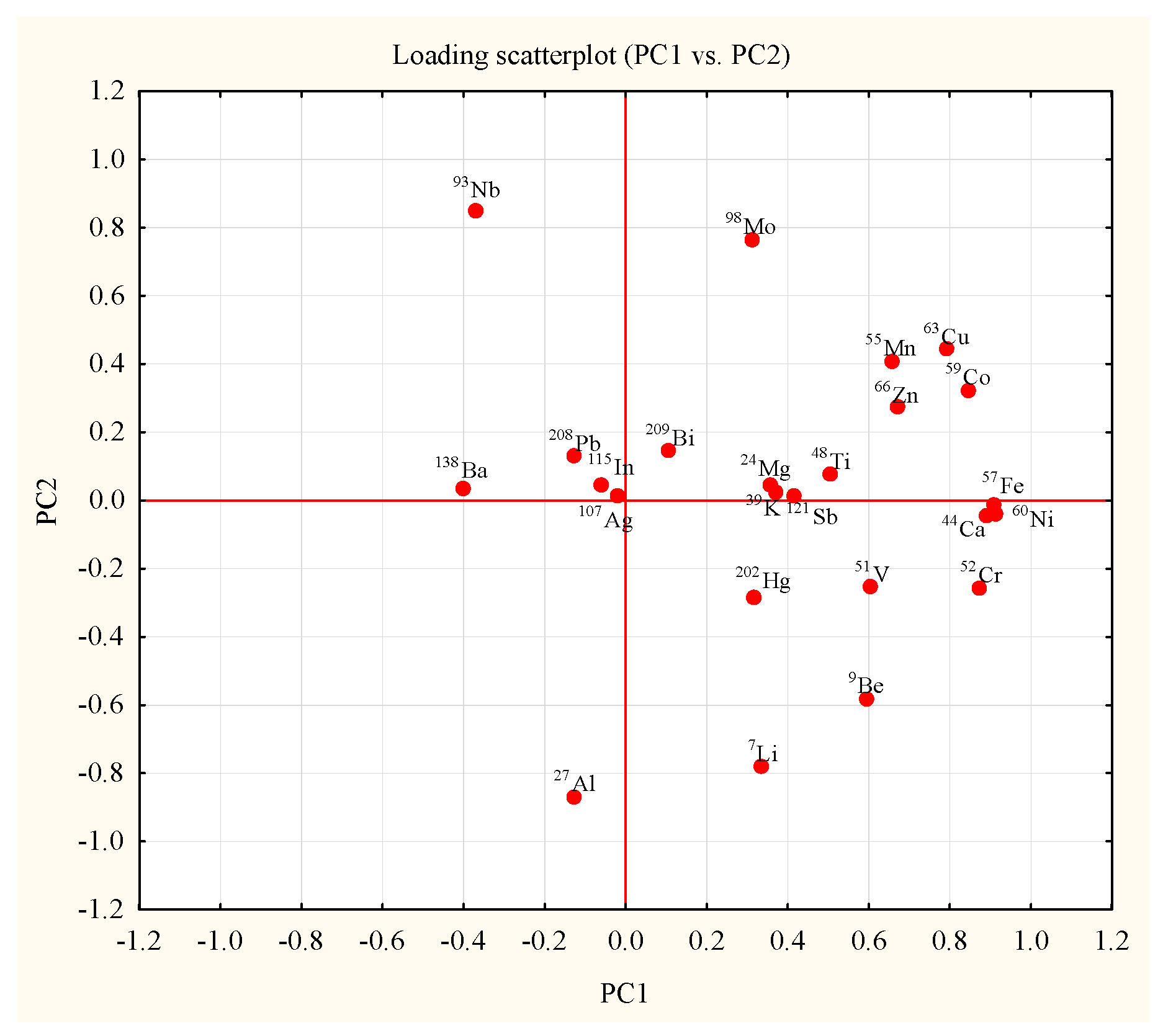Stresses 03 00045 g005