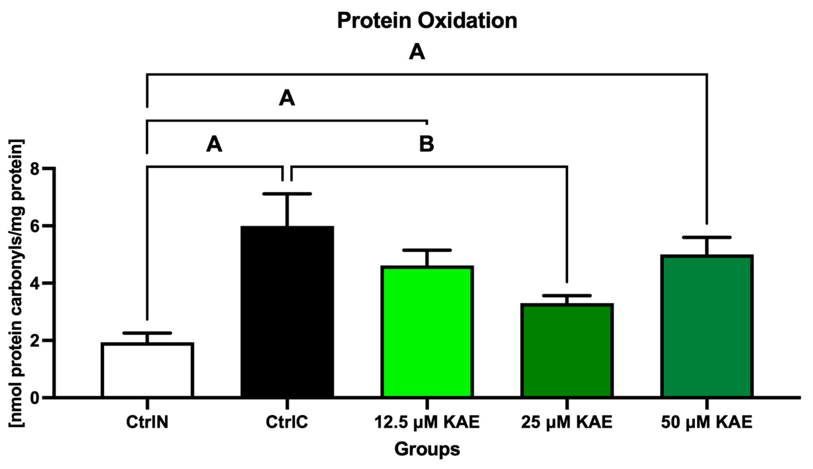 Stresses 03 00047 g002