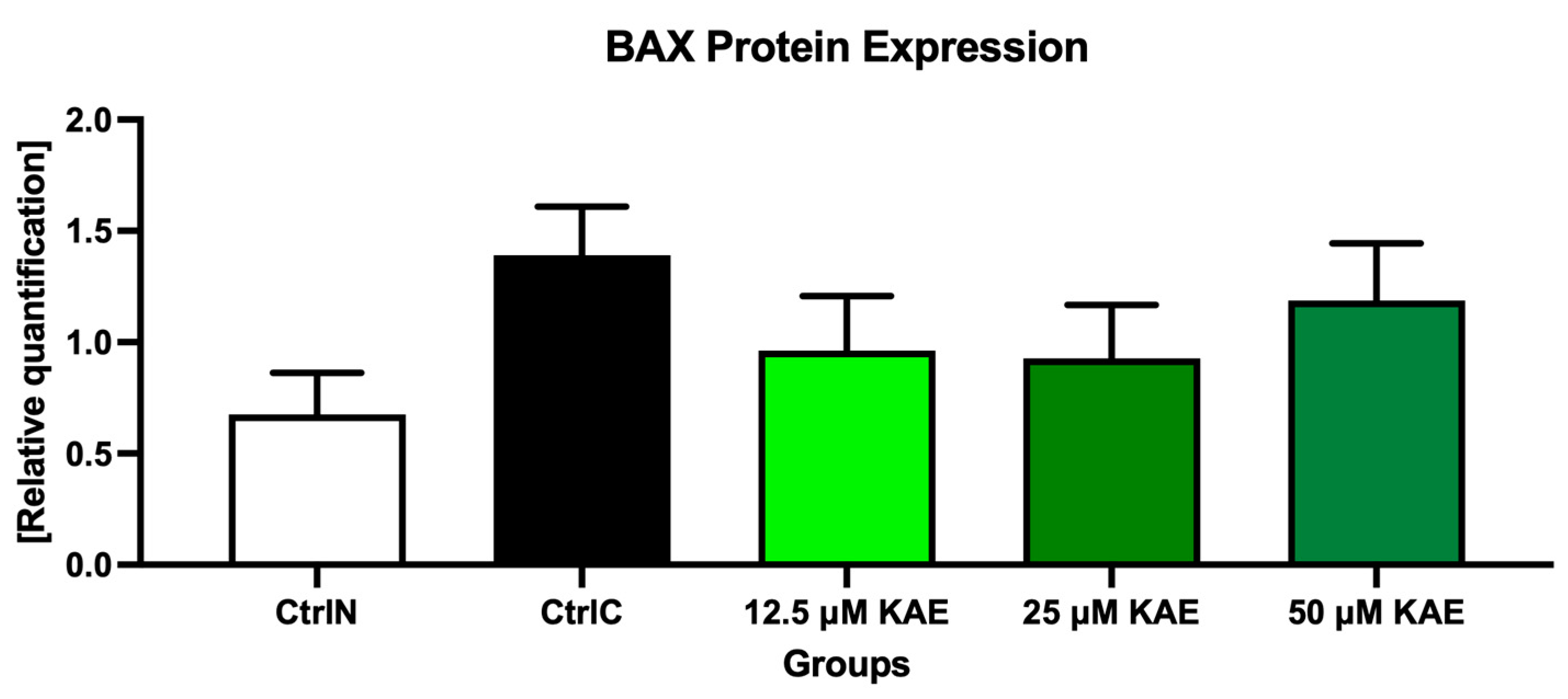Stresses 03 00047 g007