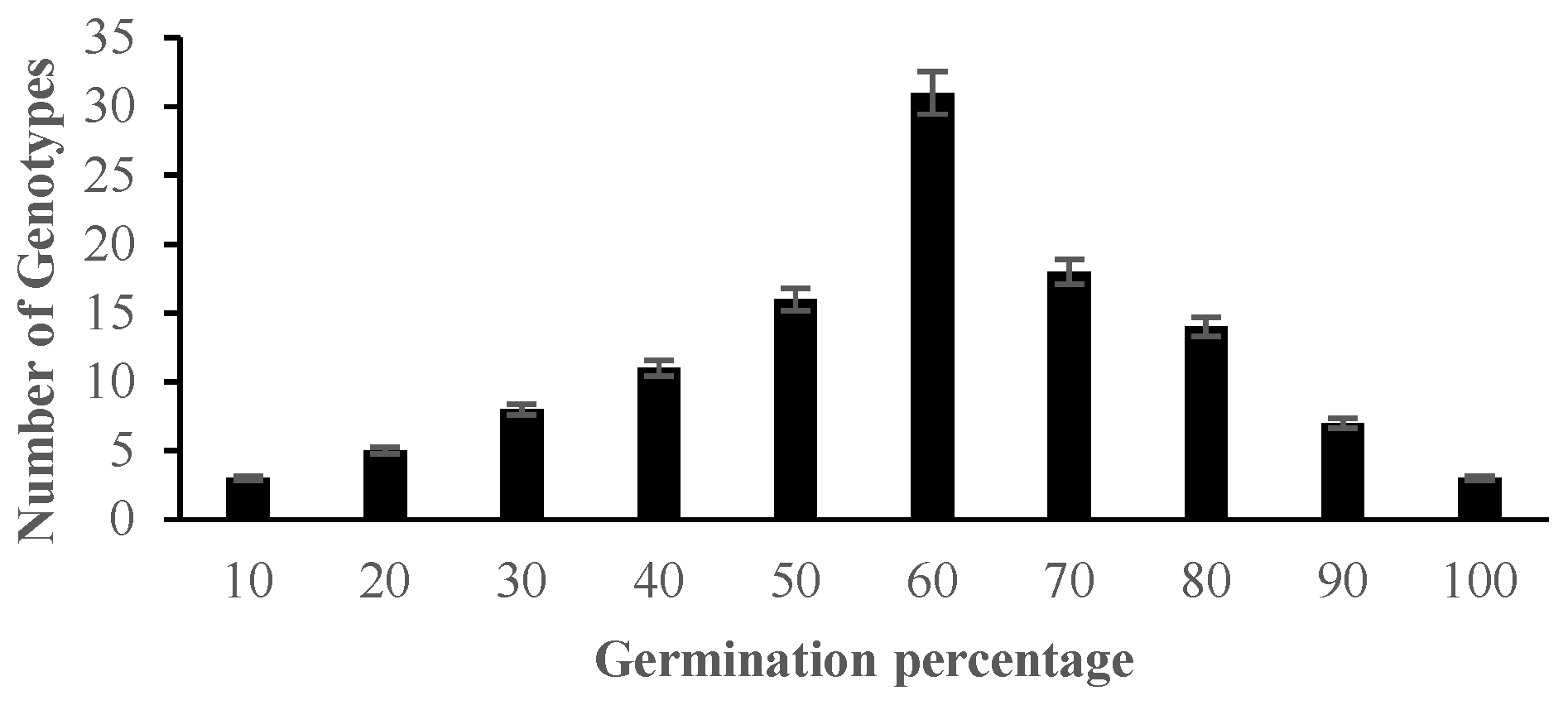 Stresses 03 00049 g001 Stresses 03 00049 g001
