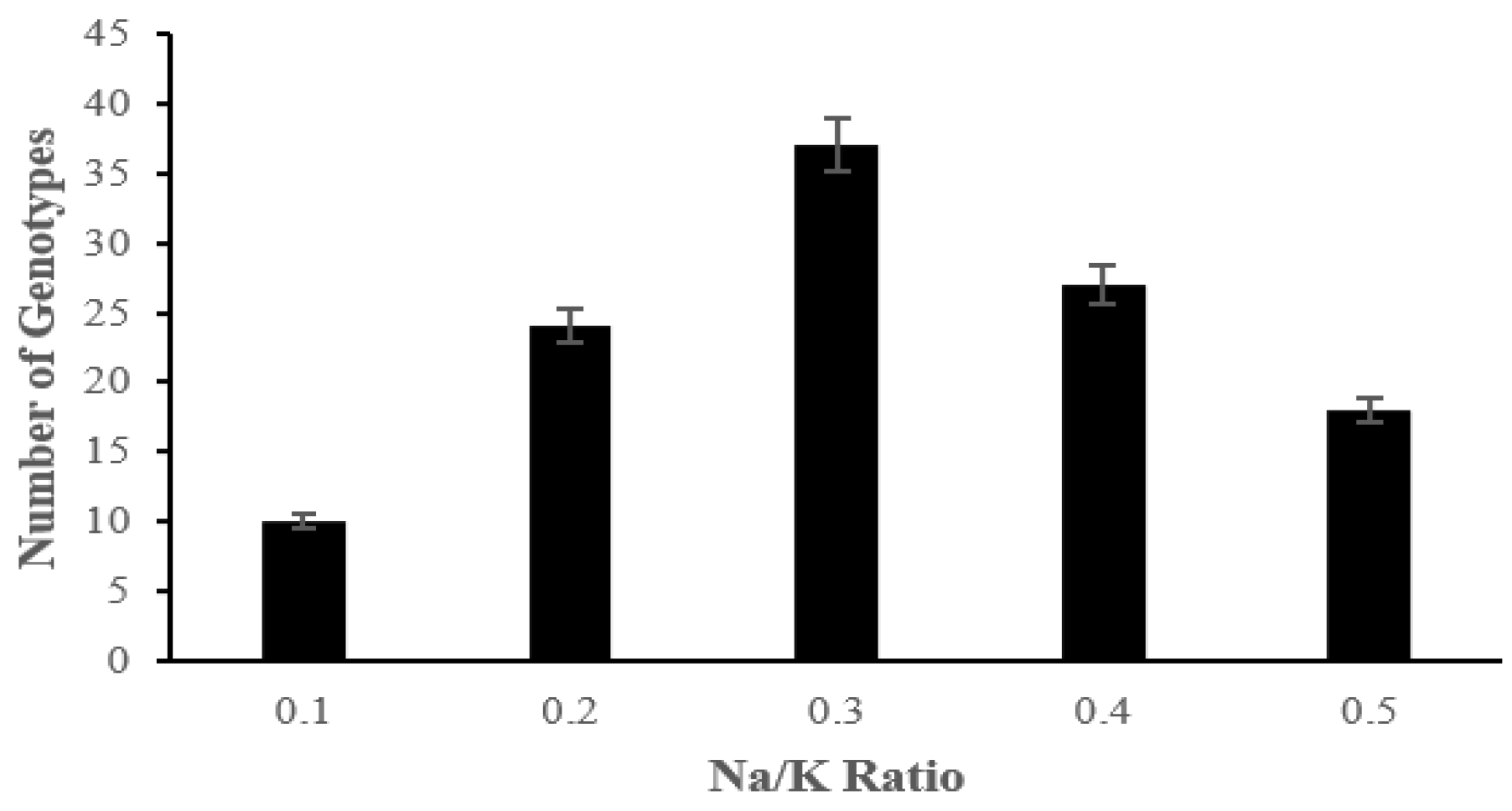 Stresses 03 00049 g005 Stresses 03 00049 g005