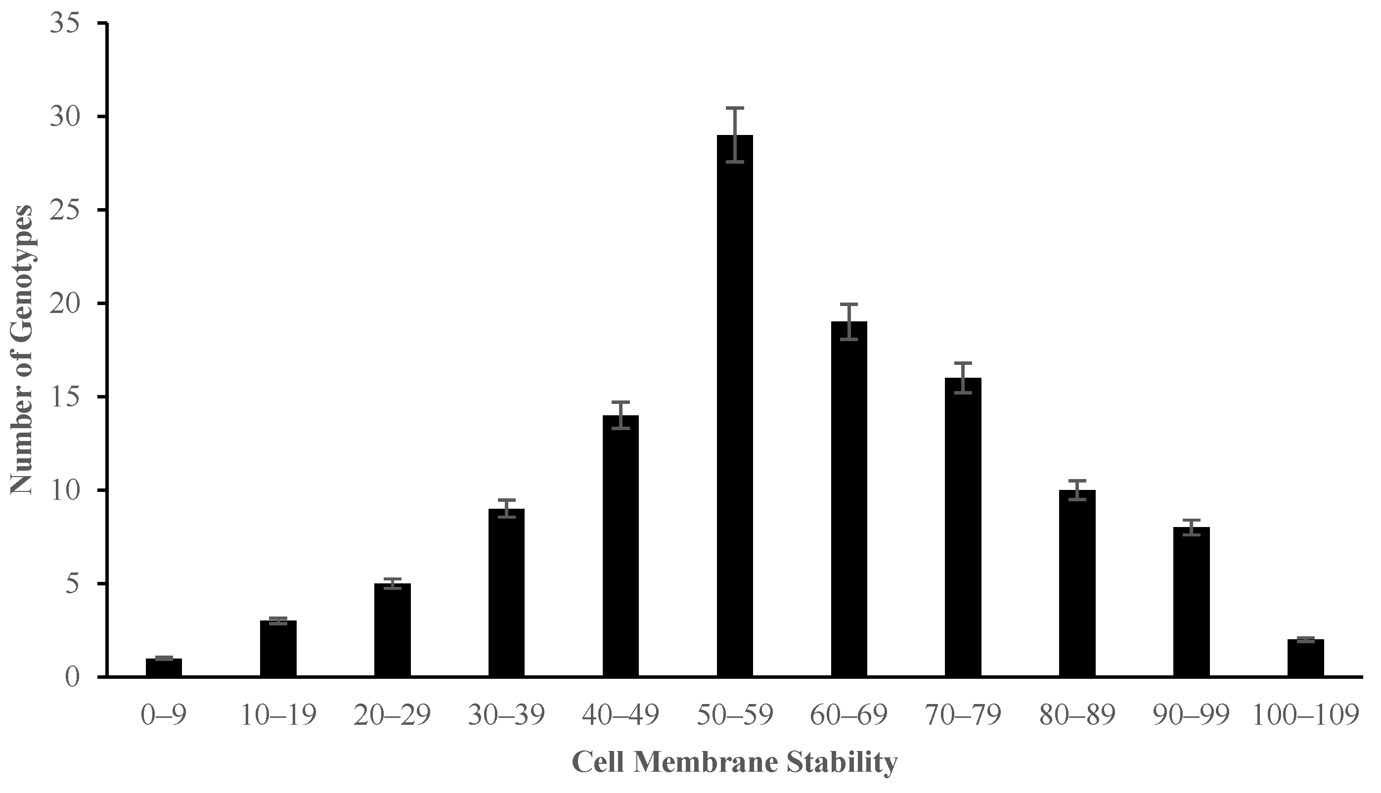 Stresses 03 00049 g006 Stresses 03 00049 g006