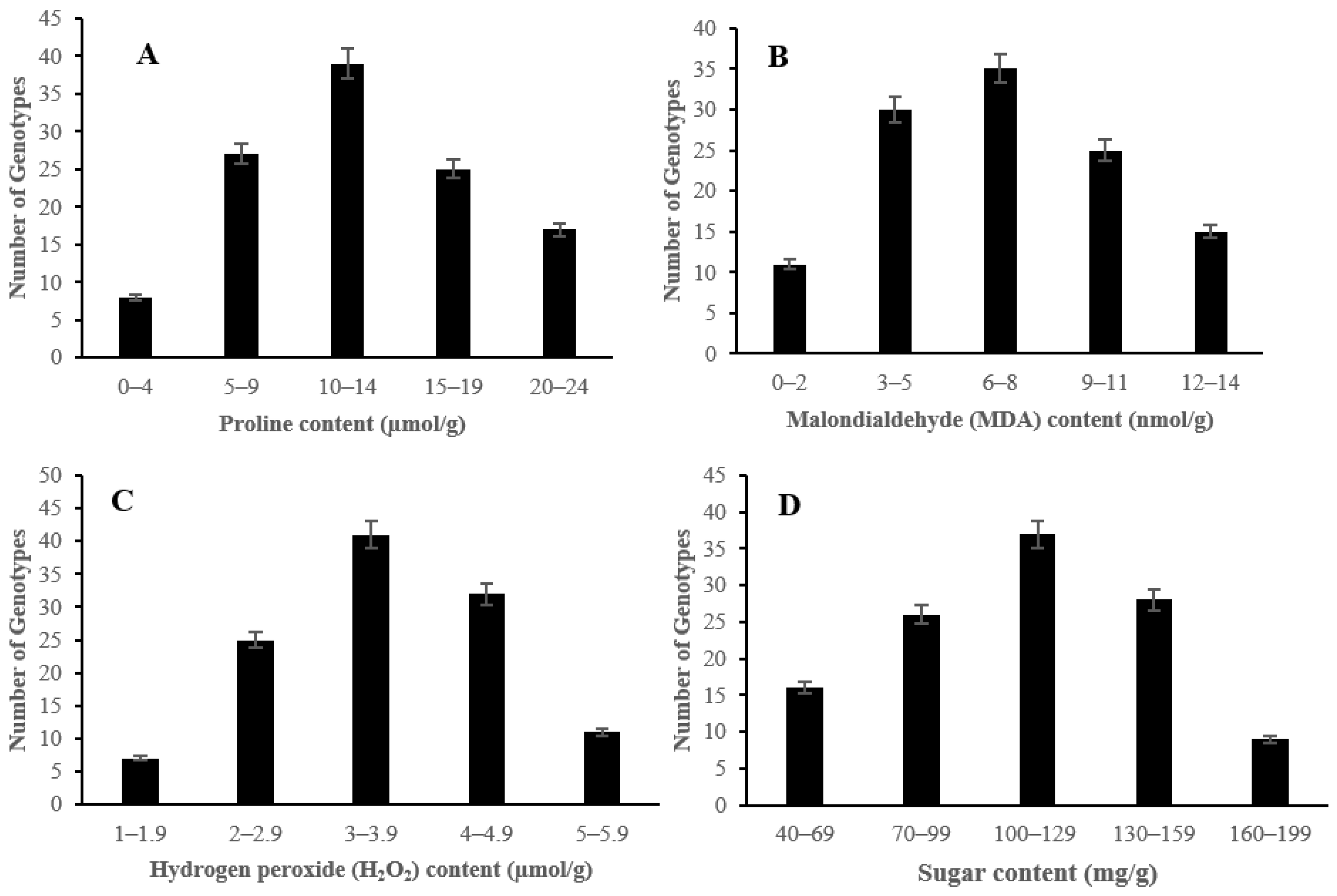 Stresses 03 00049 g007 Stresses 03 00049 g007