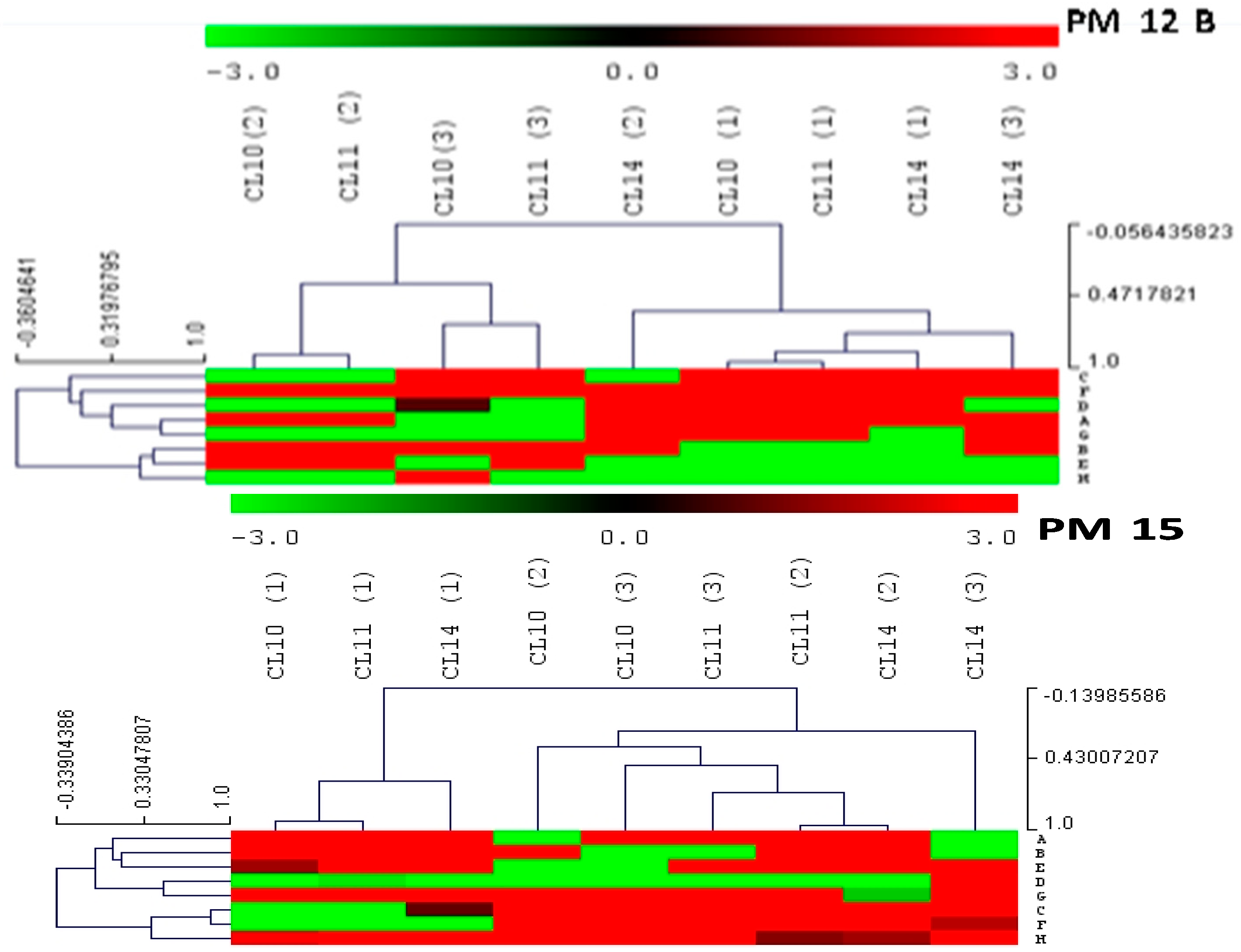 Stresses 03 00051 g003 Stresses 03 00051 g003