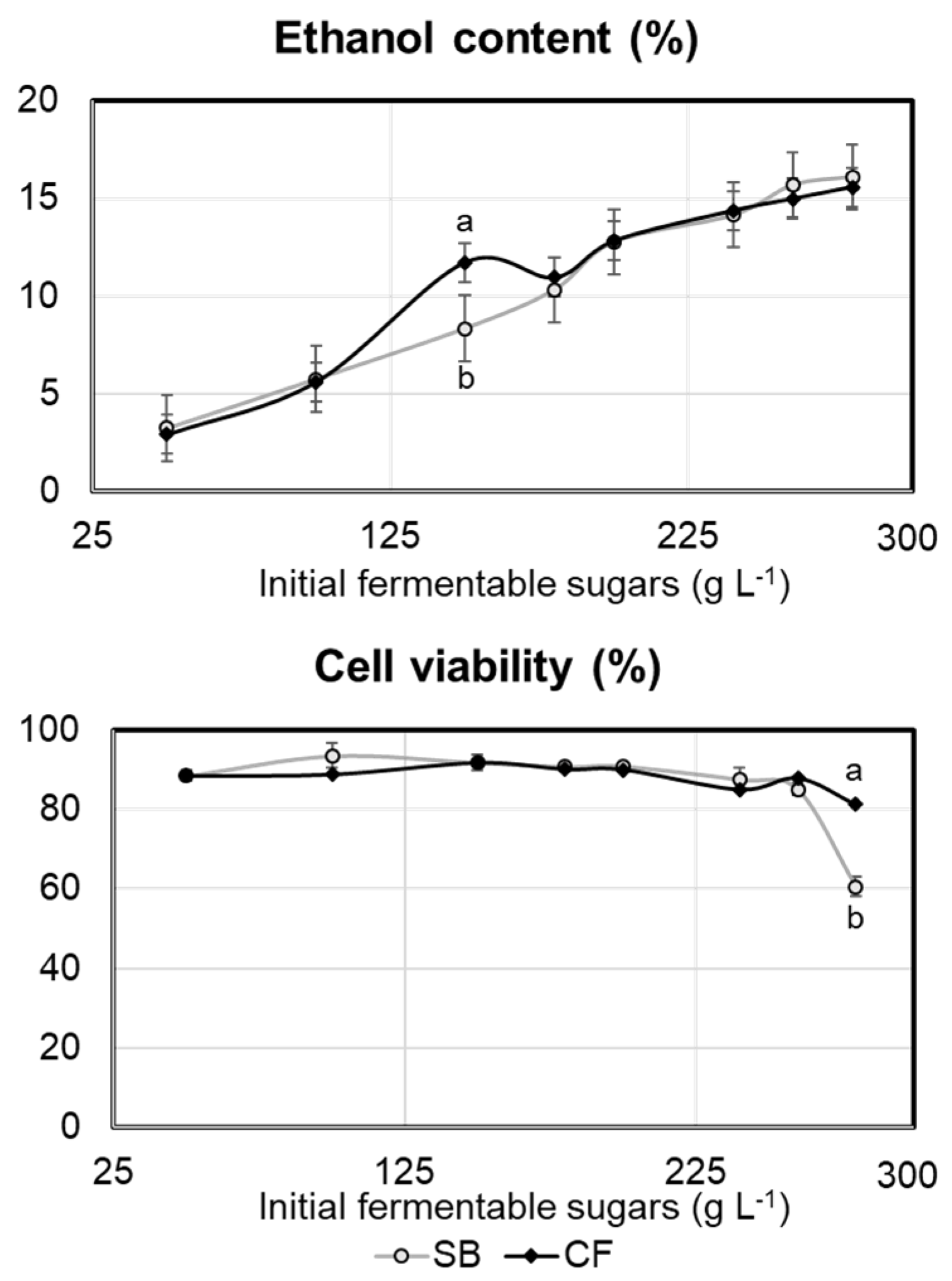 Stresses 03 00055 g001 Stresses 03 00055 g001