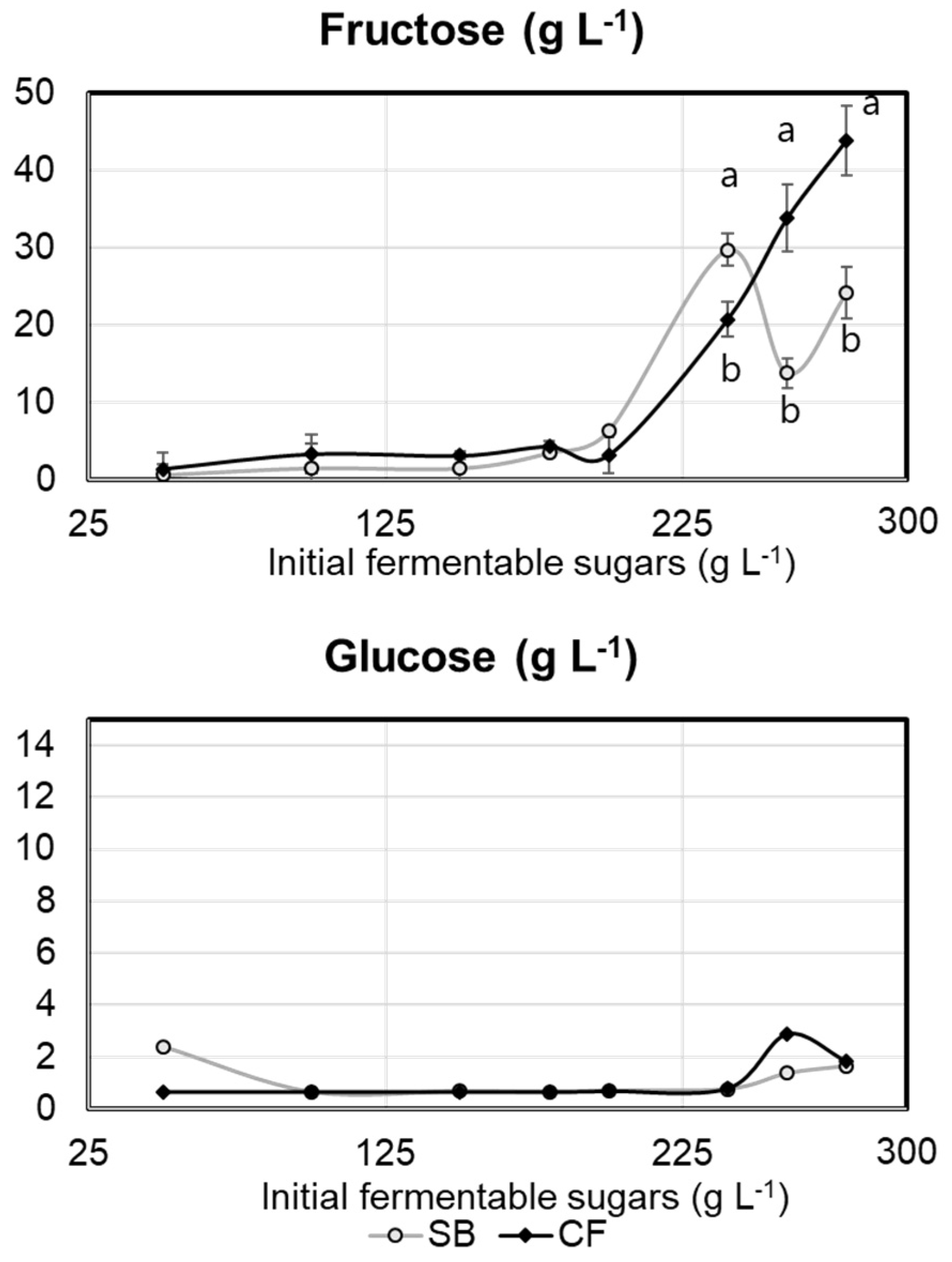 Stresses 03 00055 g003 Stresses 03 00055 g003