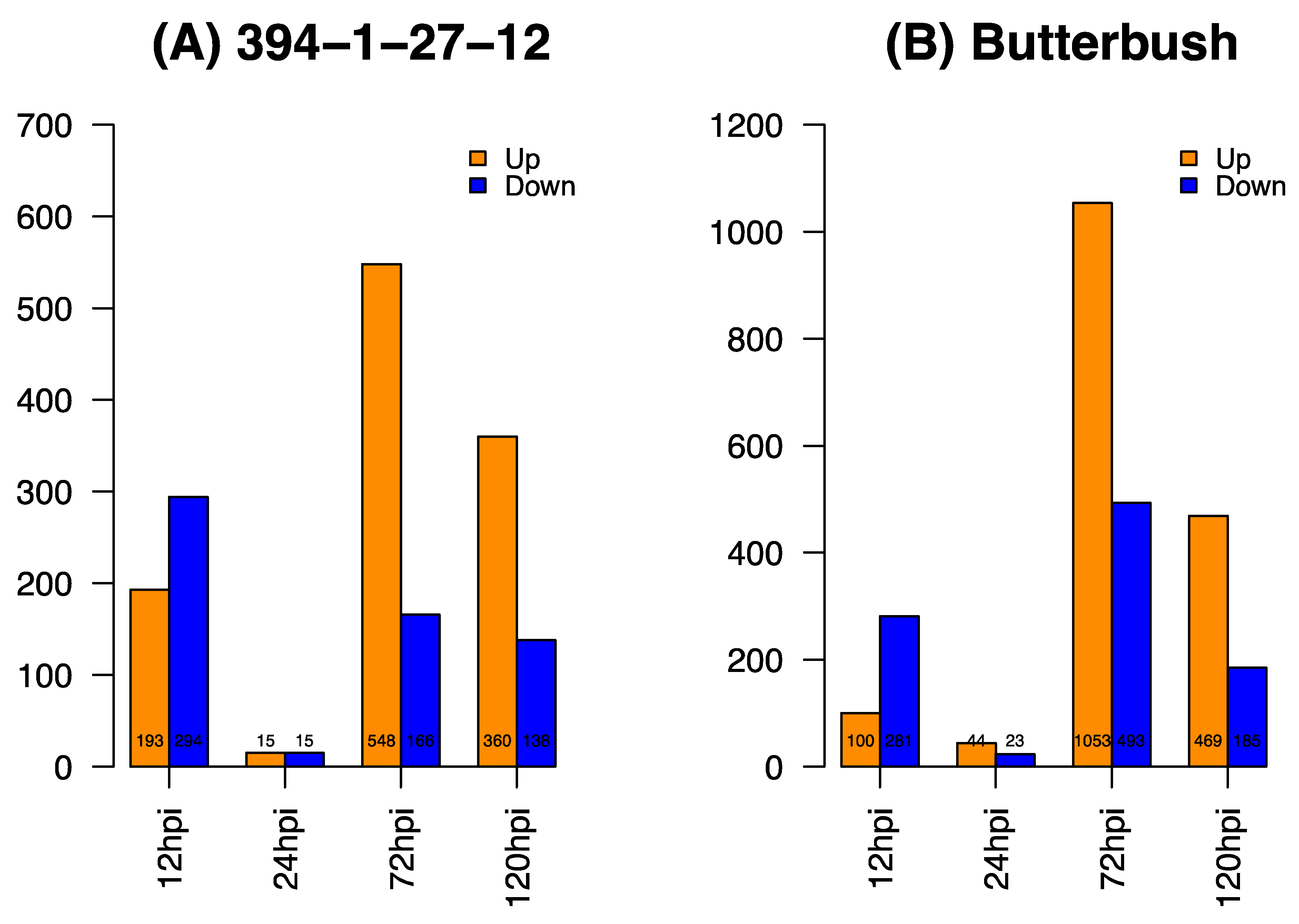 Stresses 03 00056 g002