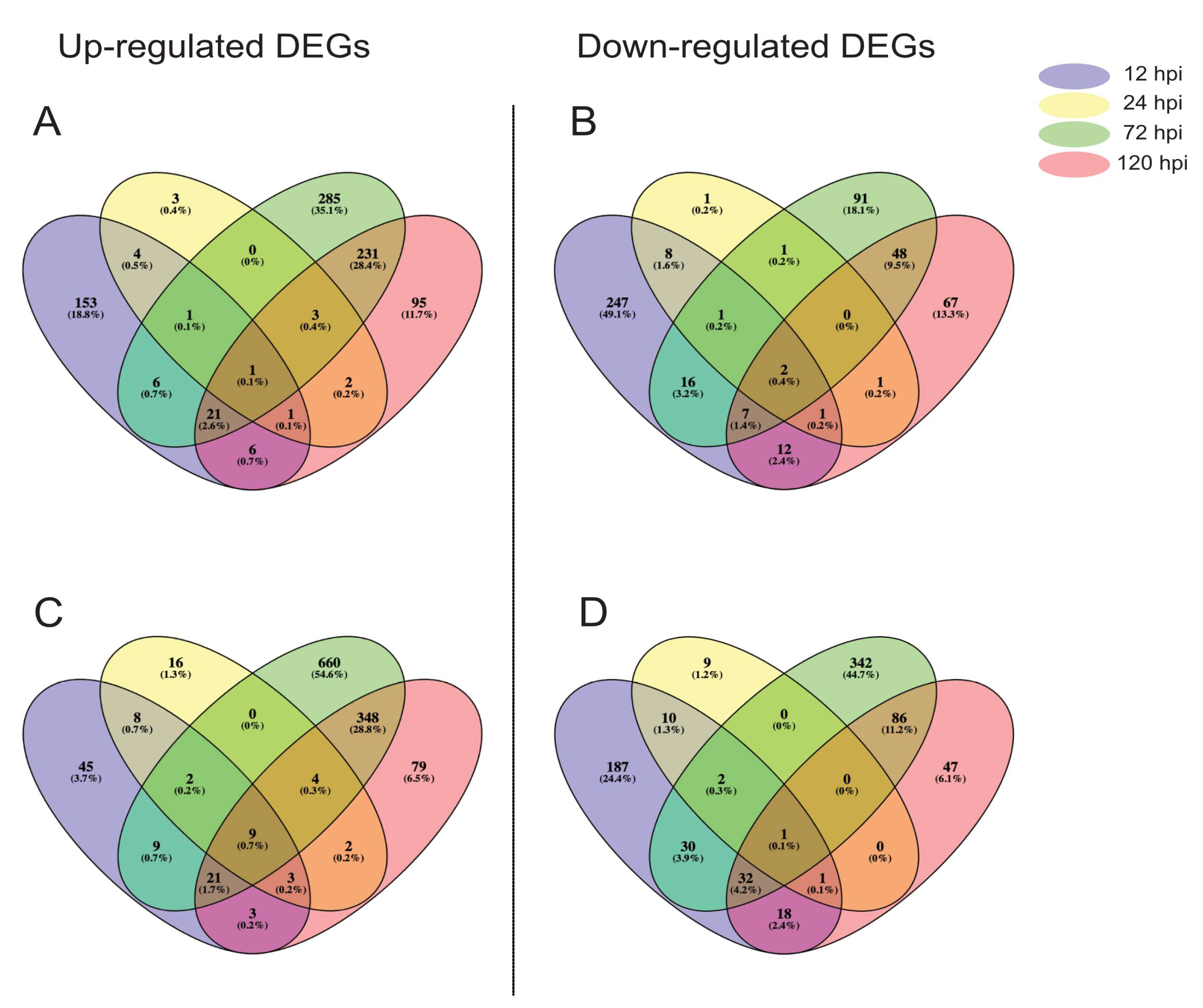 Stresses 03 00056 g003