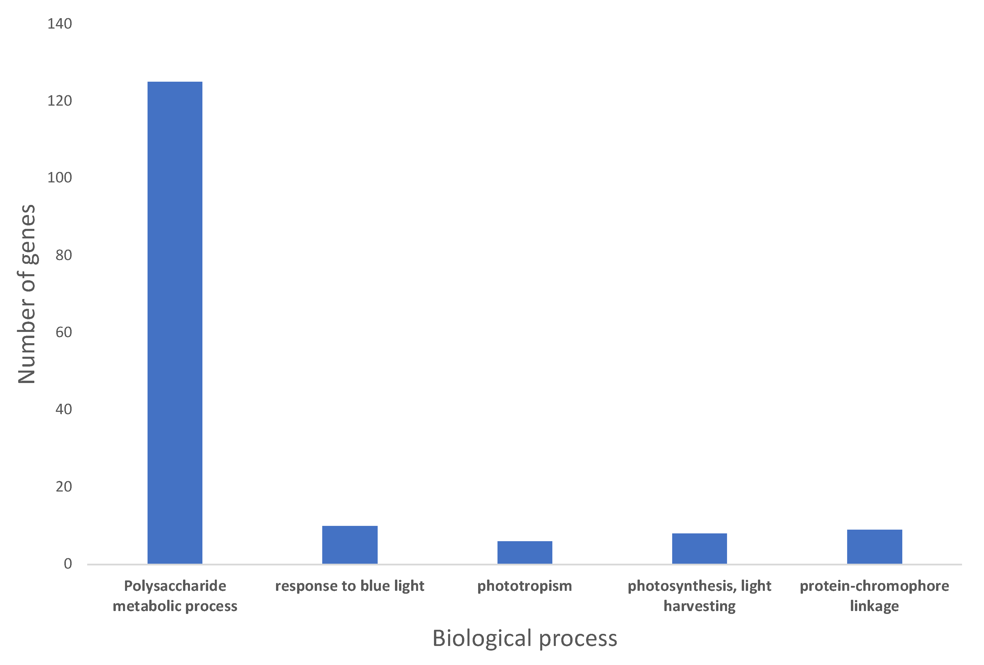 Stresses 03 00056 g005