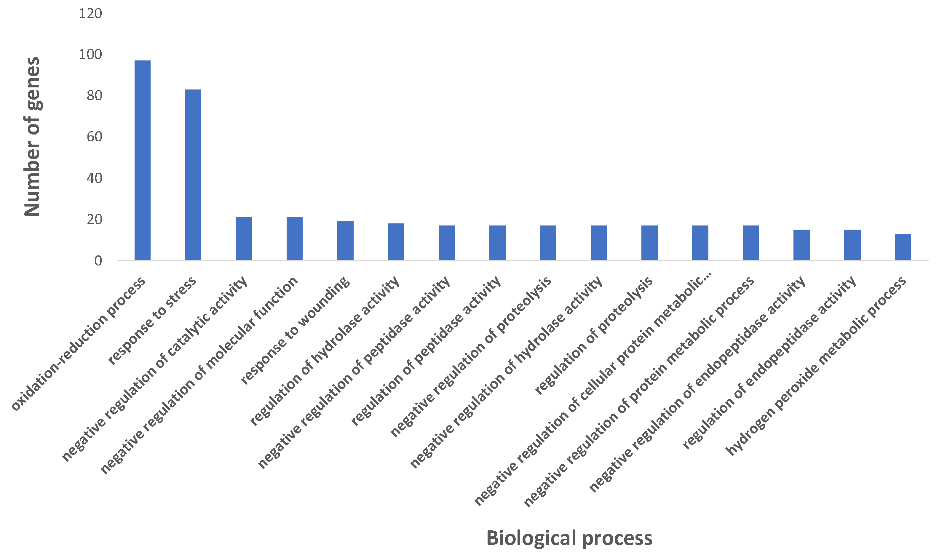 Stresses 03 00056 g006