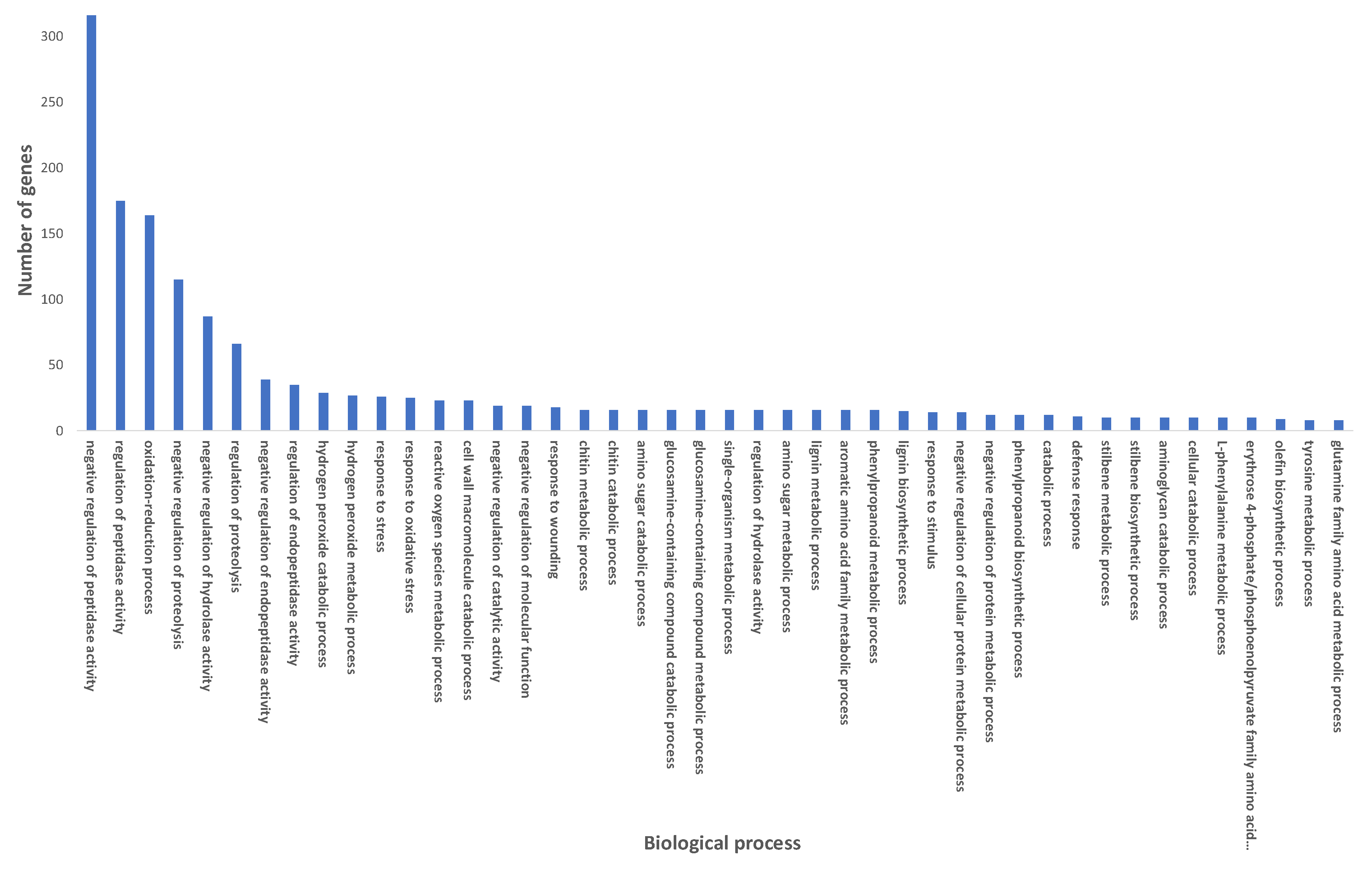 Stresses 03 00056 g007