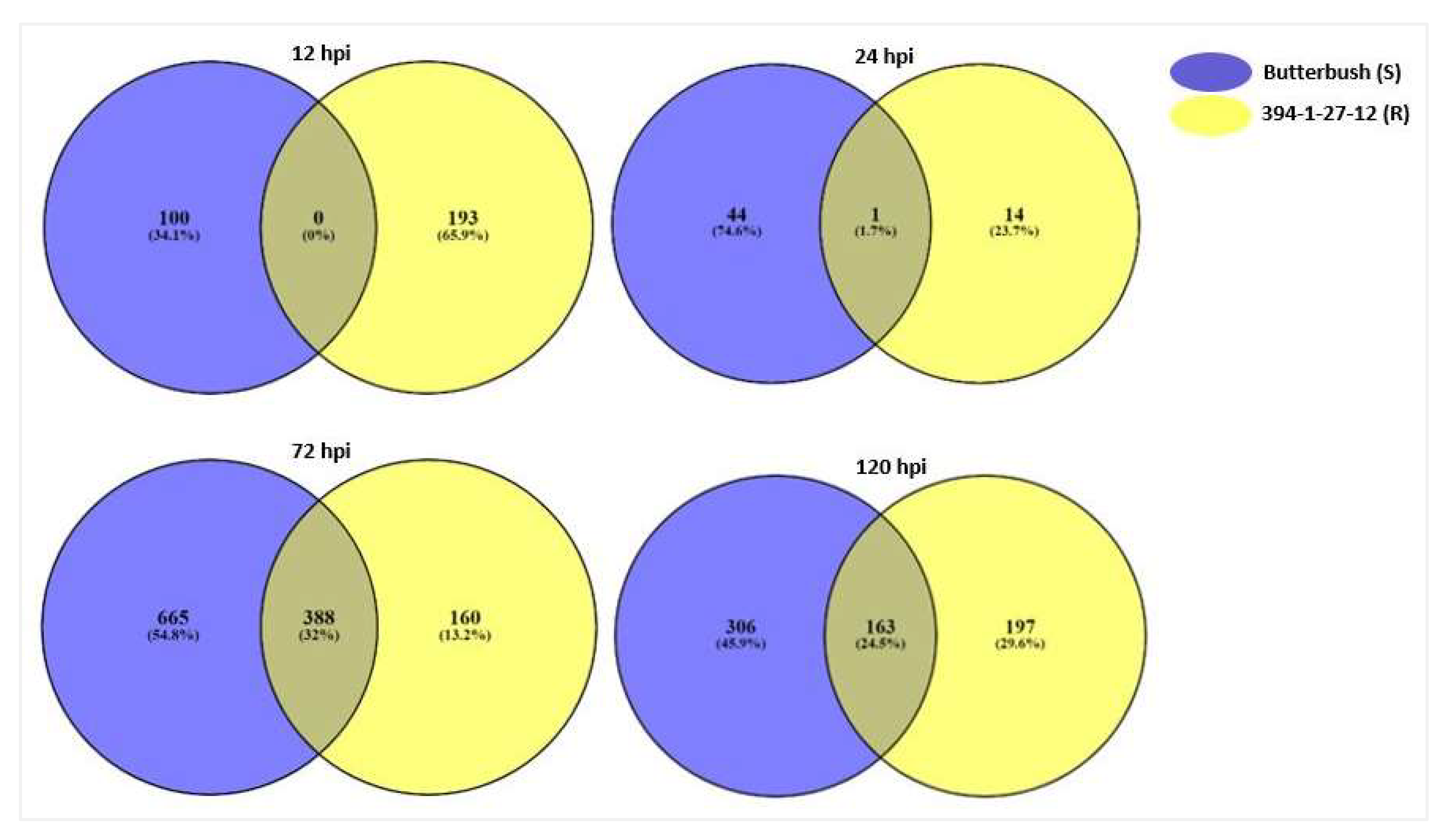Stresses 03 00056 g008